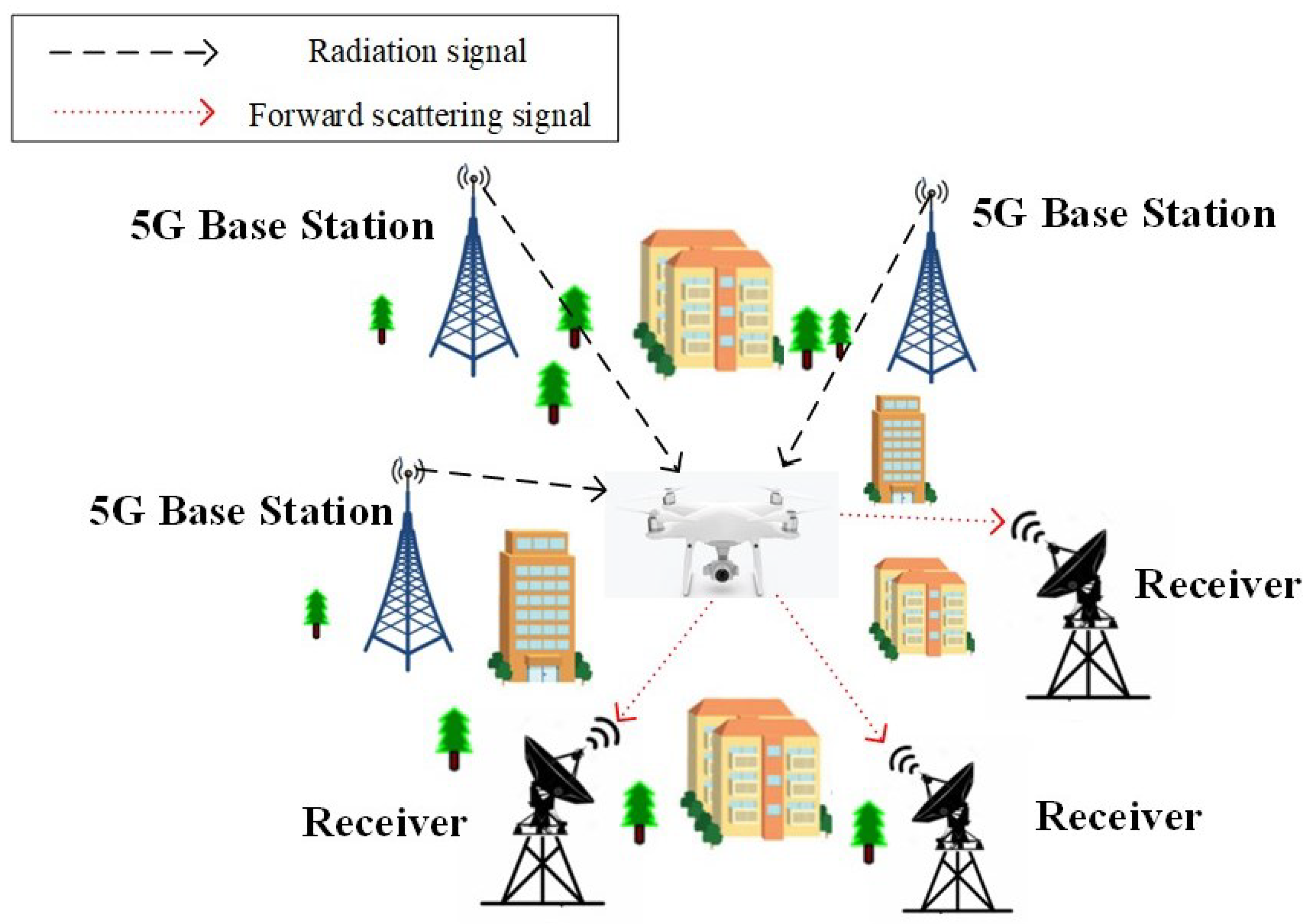 Electronics 11 00657 g001 550