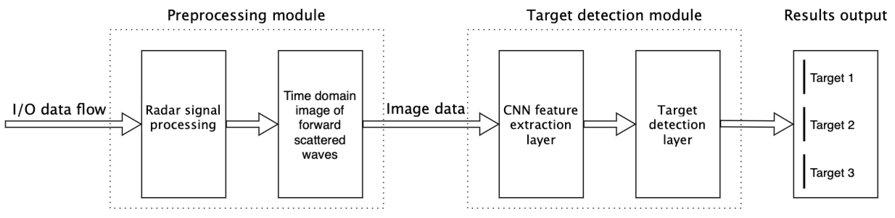 Electronics 11 00657 g011 550