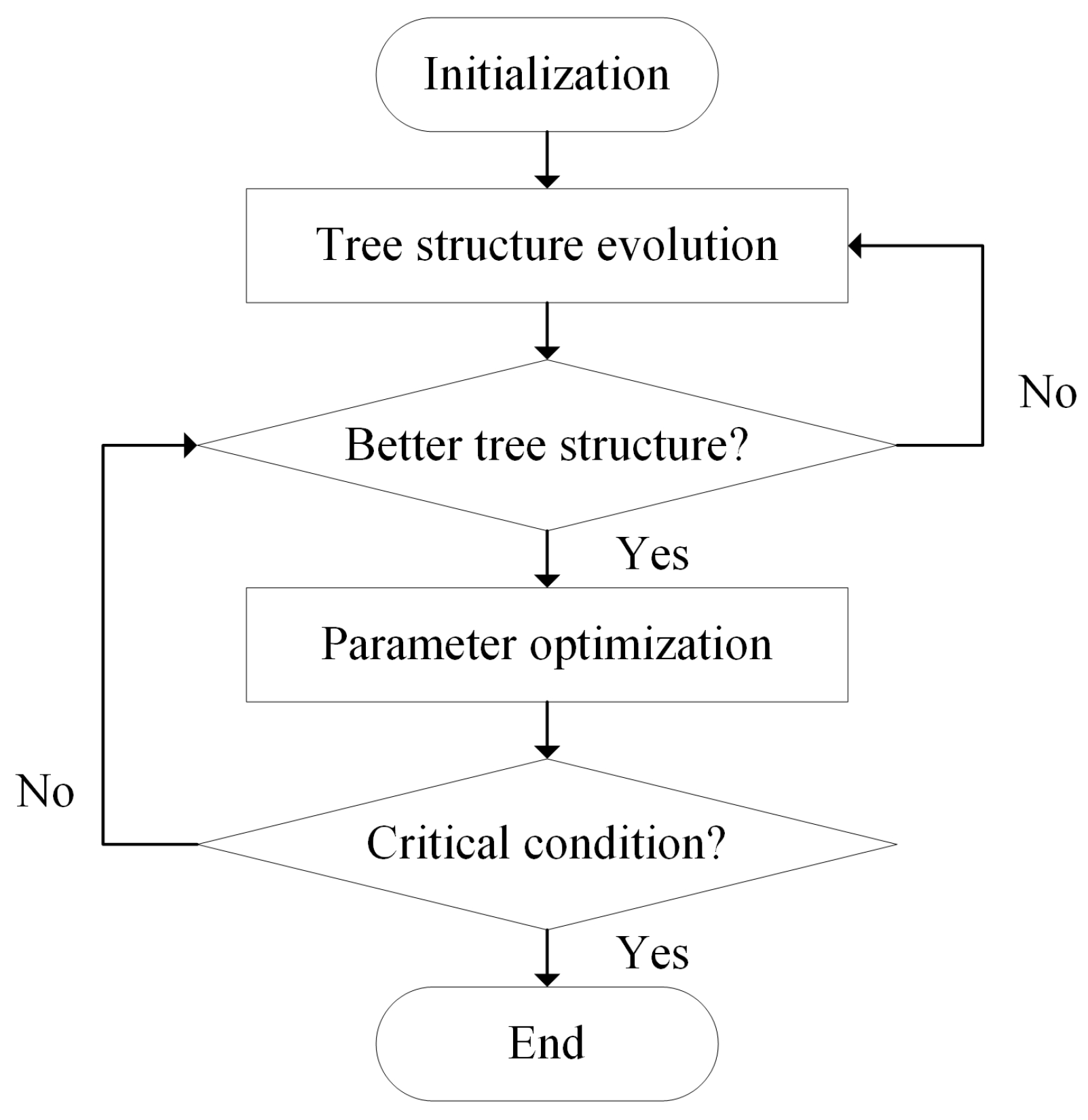 Electronics | Free Full-Text | Adaptation Scheduling for Urban Traffic ...