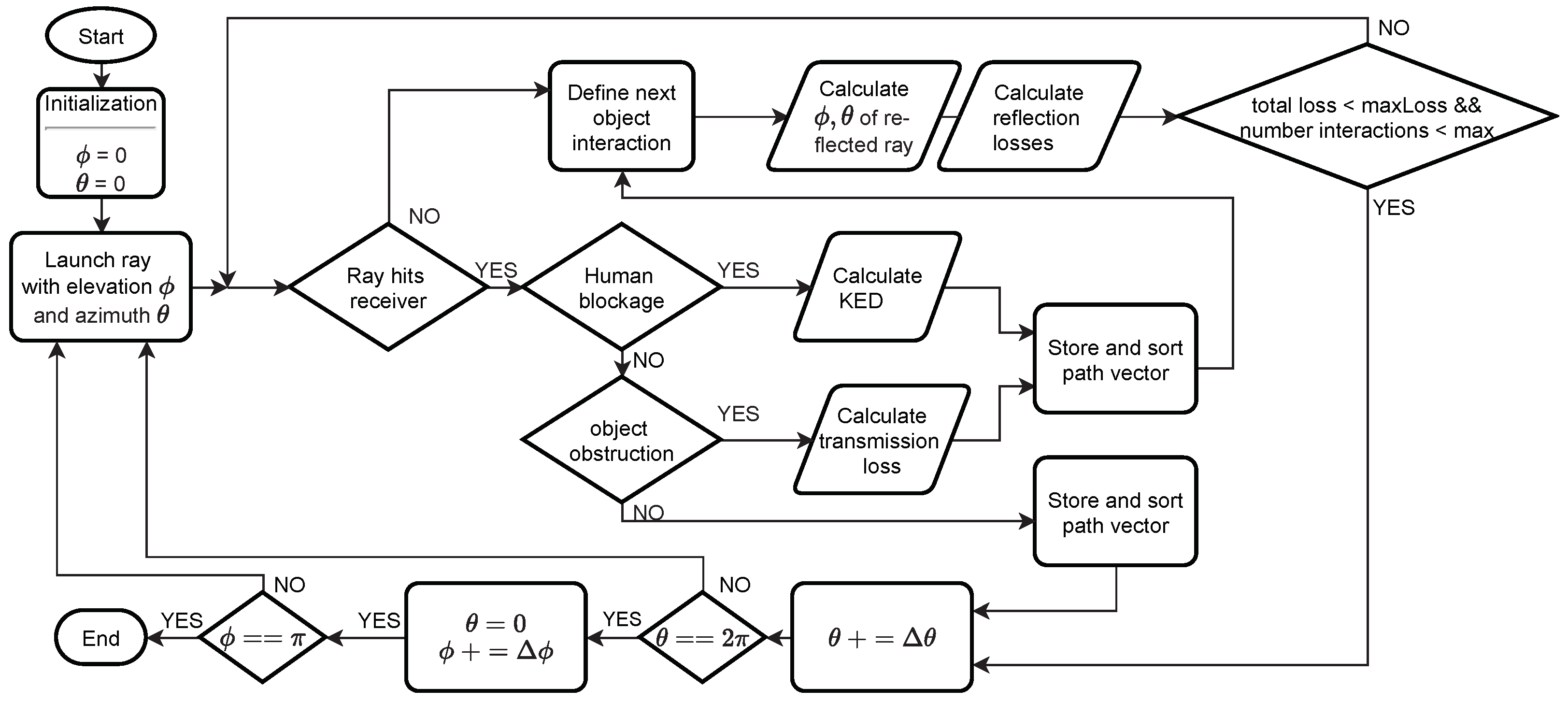 Electronics 11 00659 g004