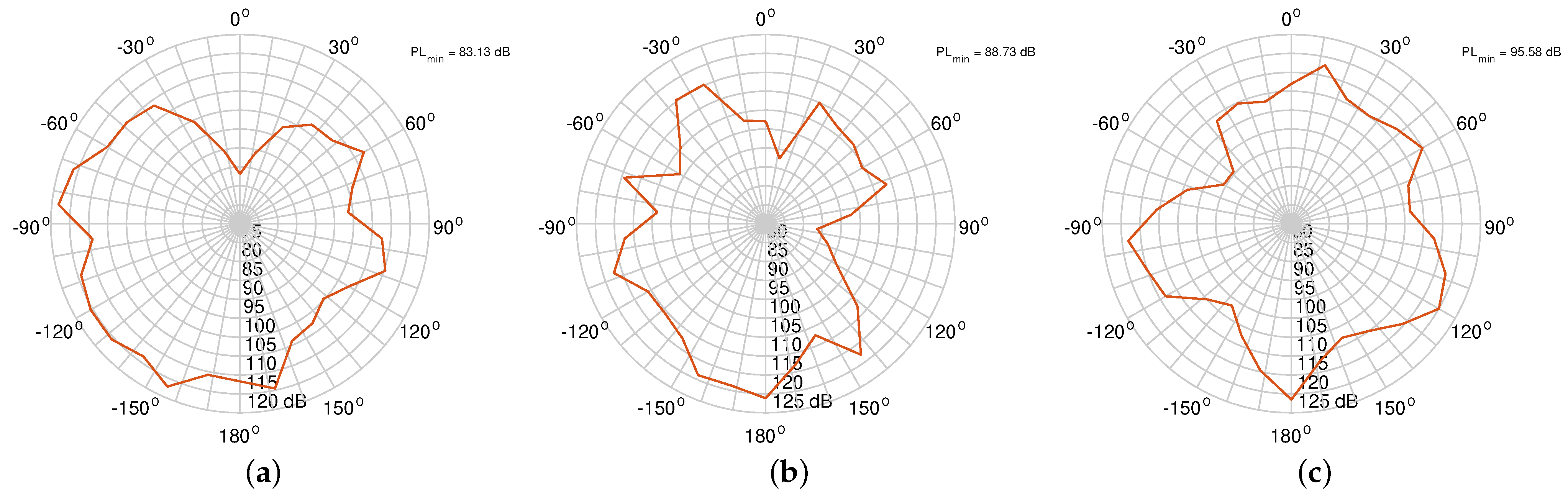 Electronics 11 00659 g005
