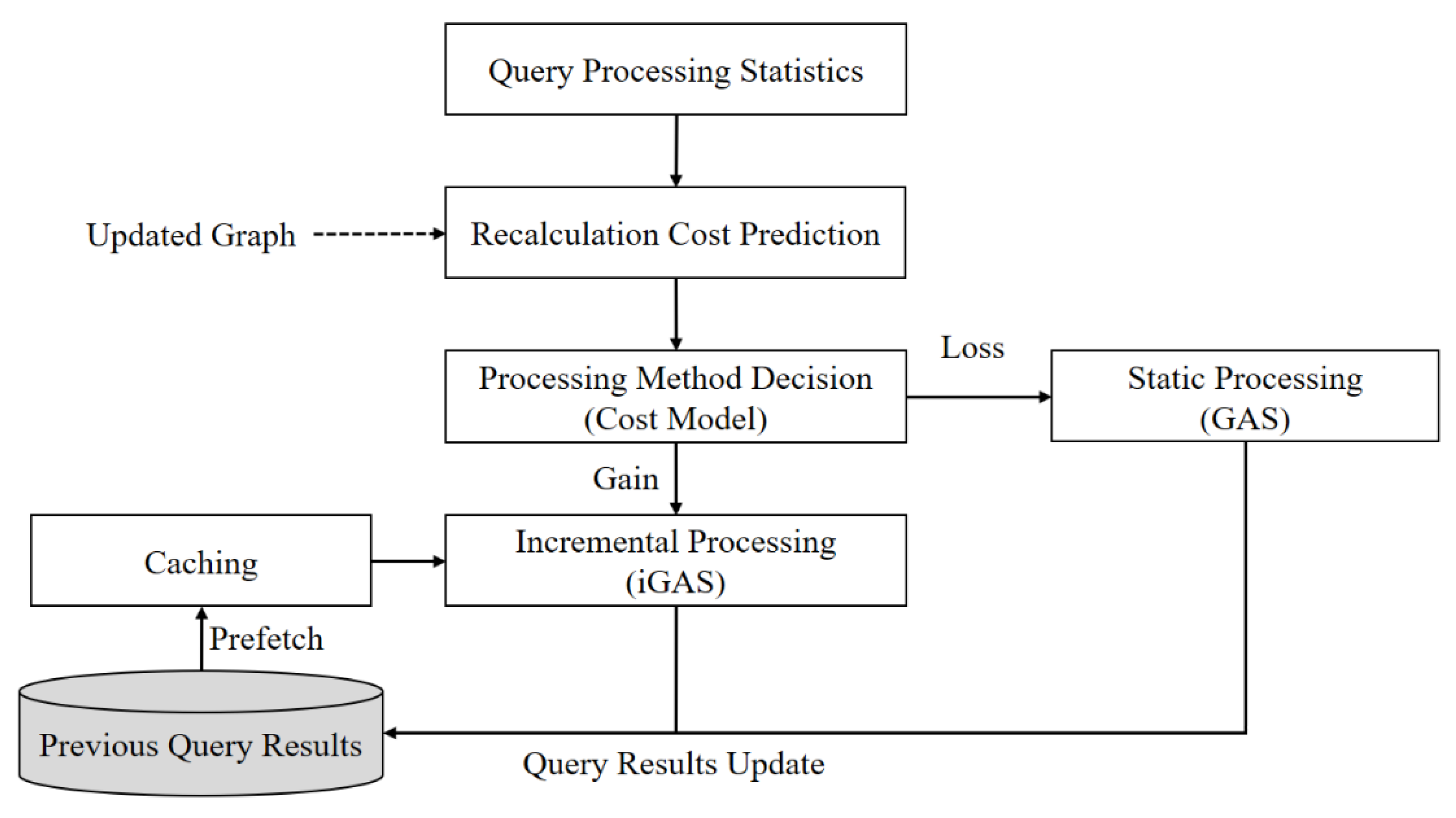 Electronics 11 00660 g001 550