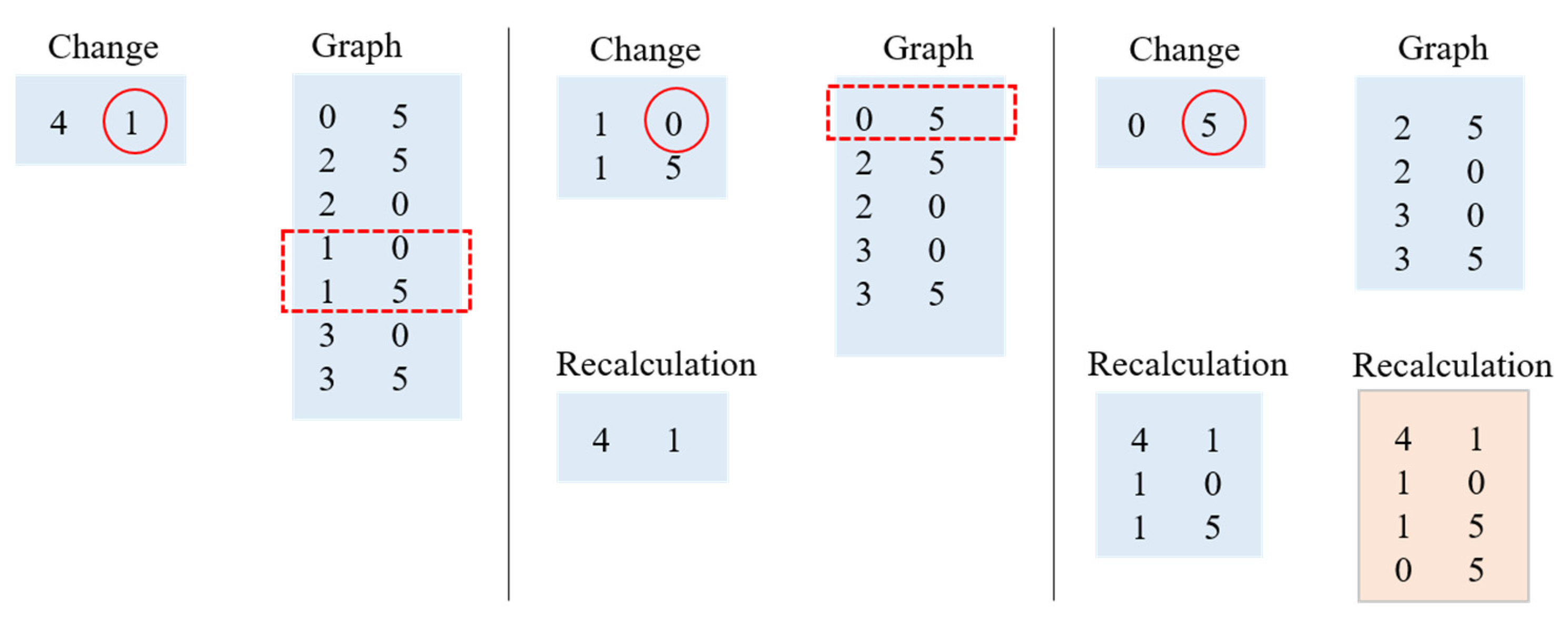 Electronics 11 00660 g003 550