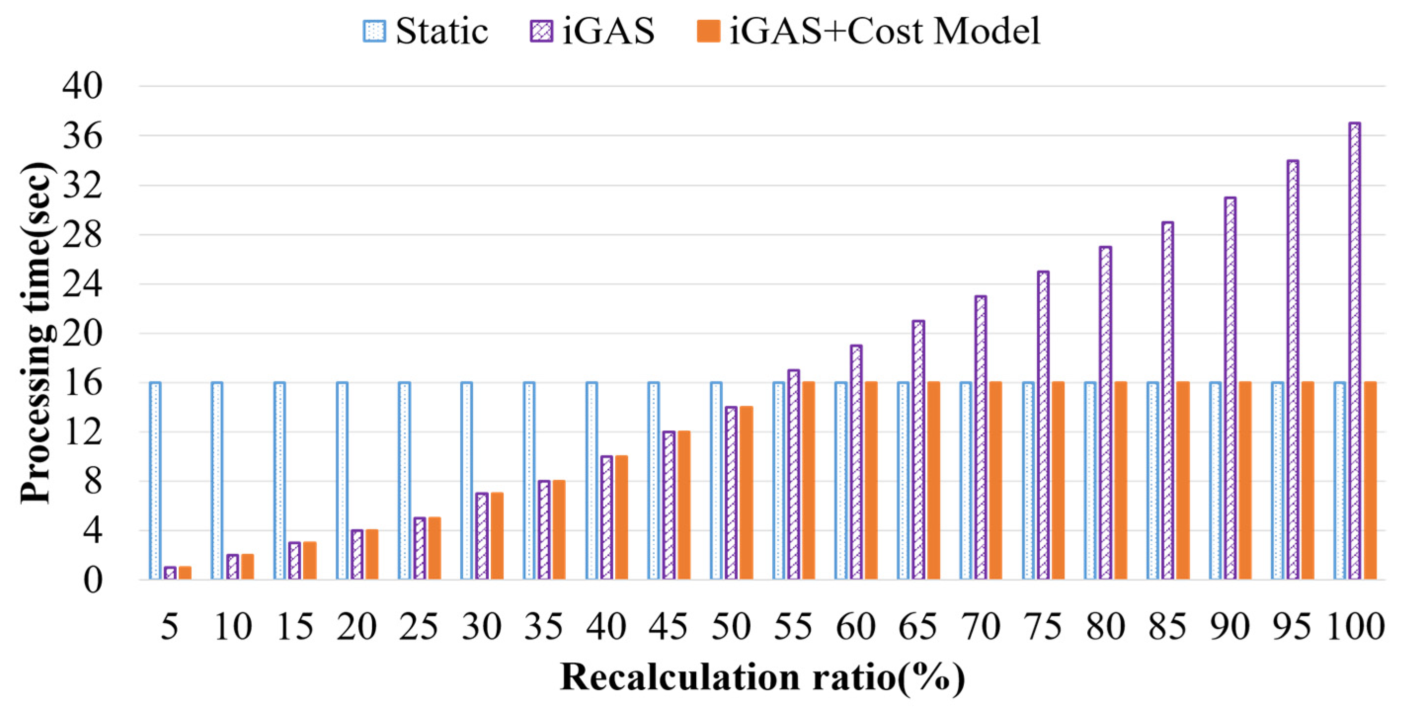 Electronics 11 00660 g007 550