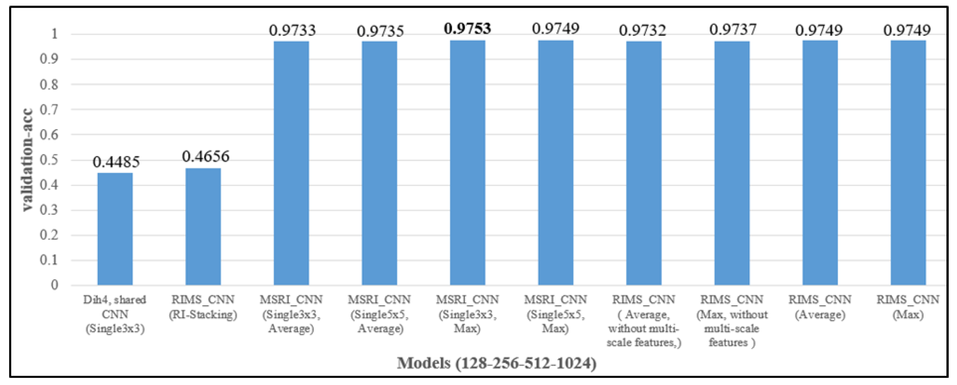 Electronics 11 00661 g024 550
