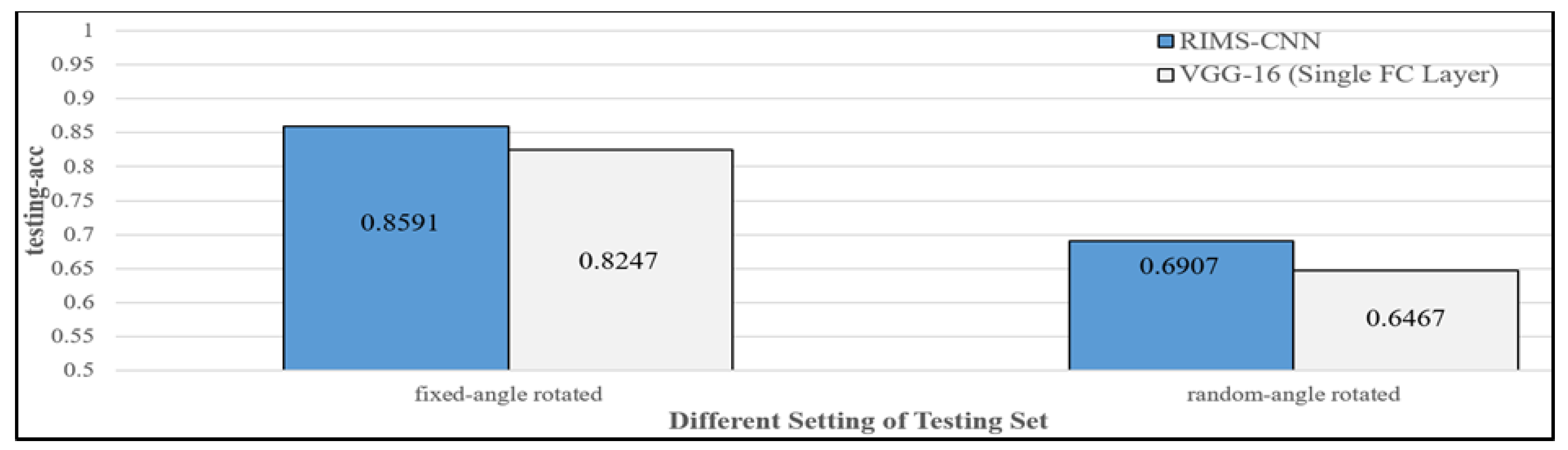 Electronics 11 00661 g030 550