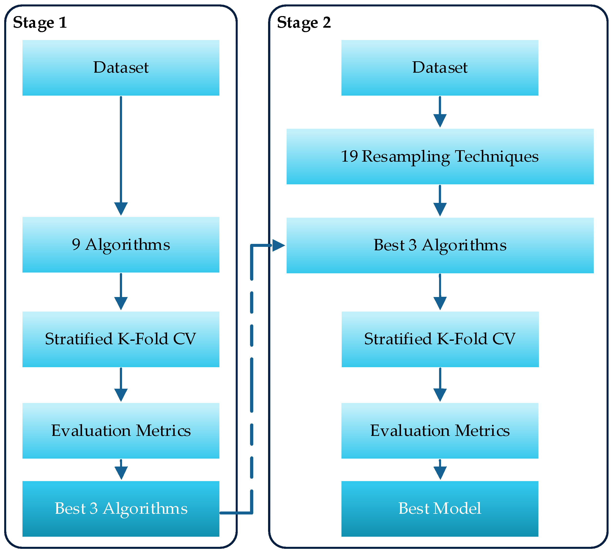 3.1. Cross-validation: evaluating estimator performance — scikit