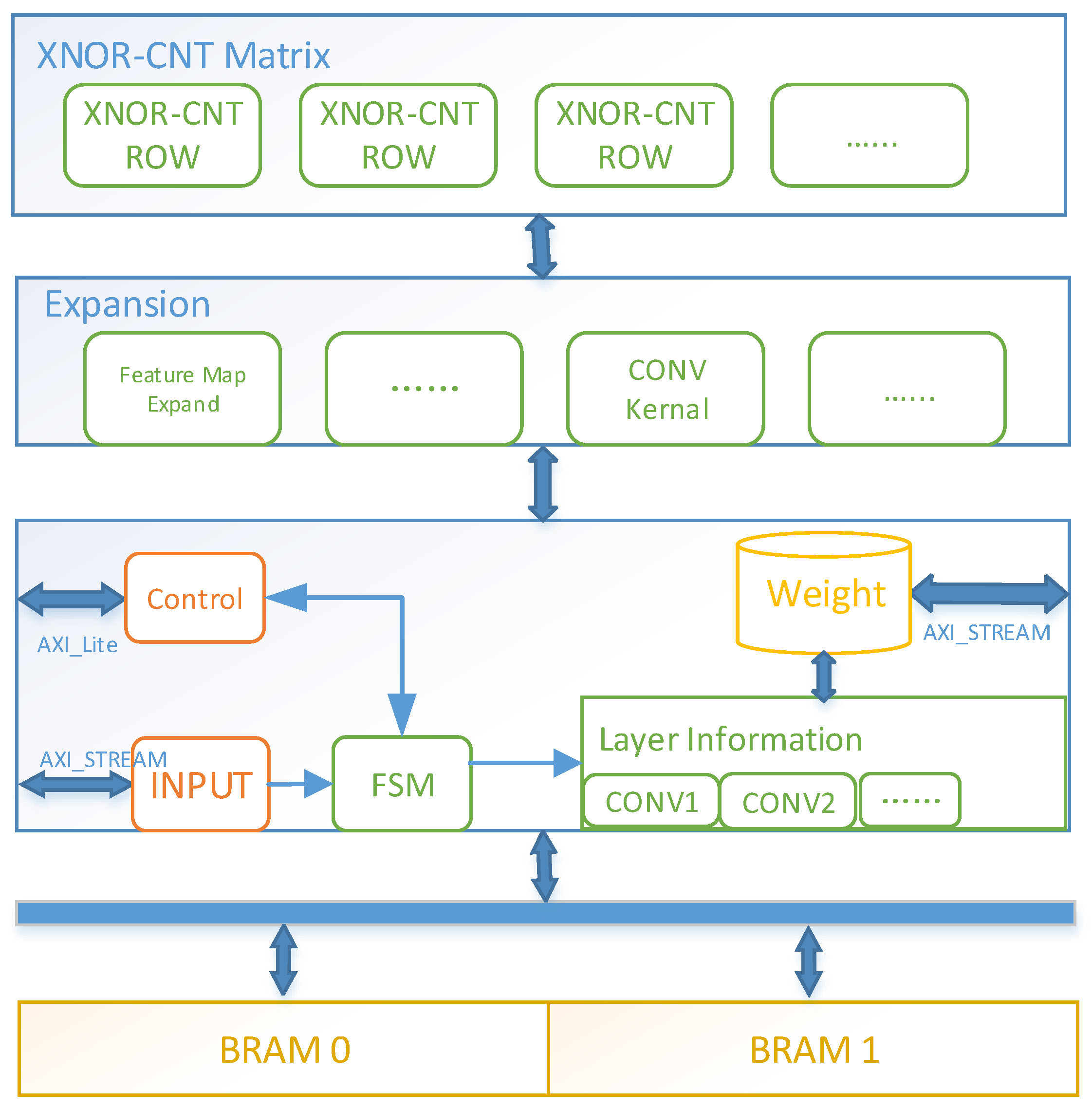 Electronics 11 00663 g004