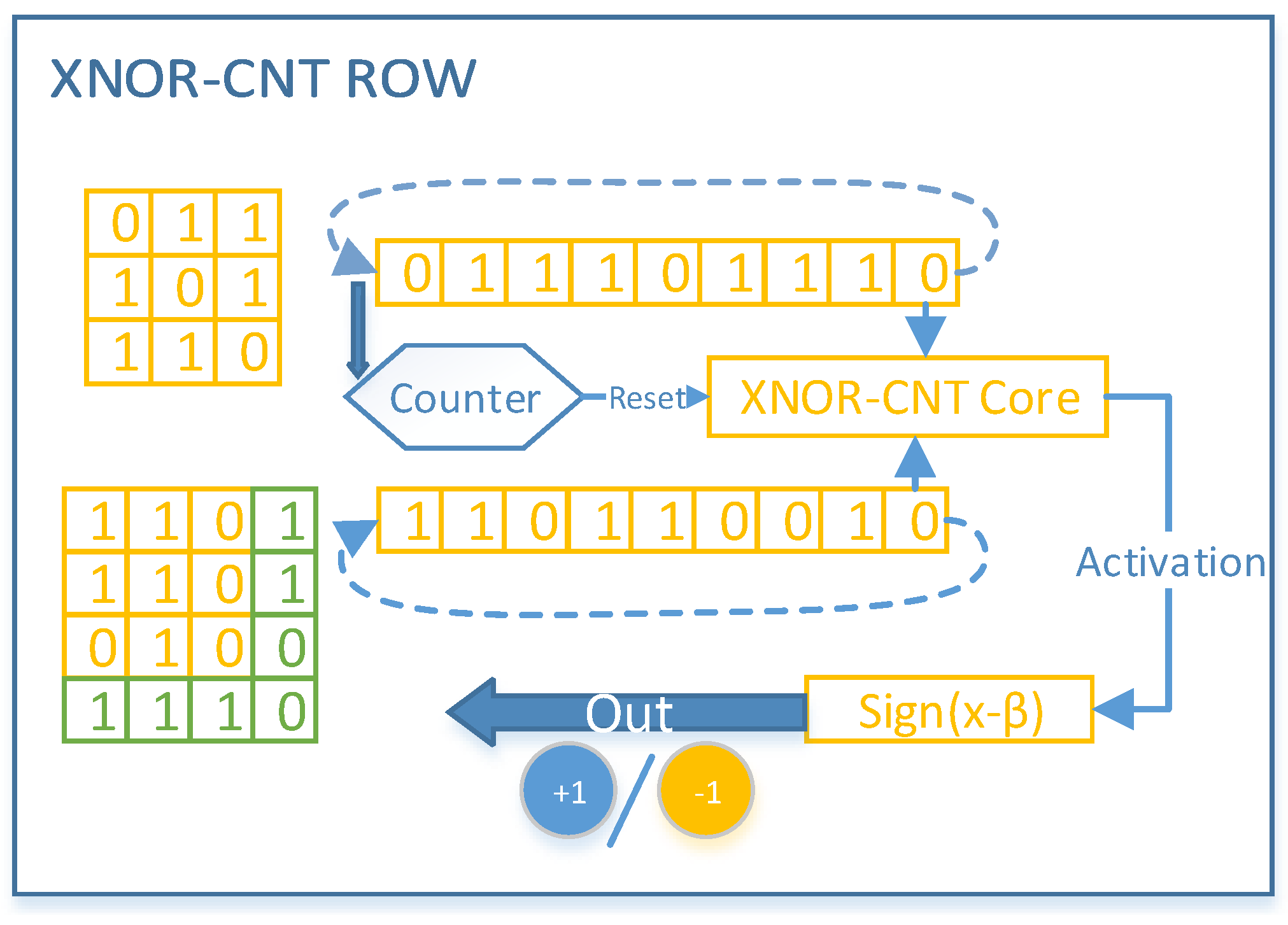Electronics 11 00663 g006