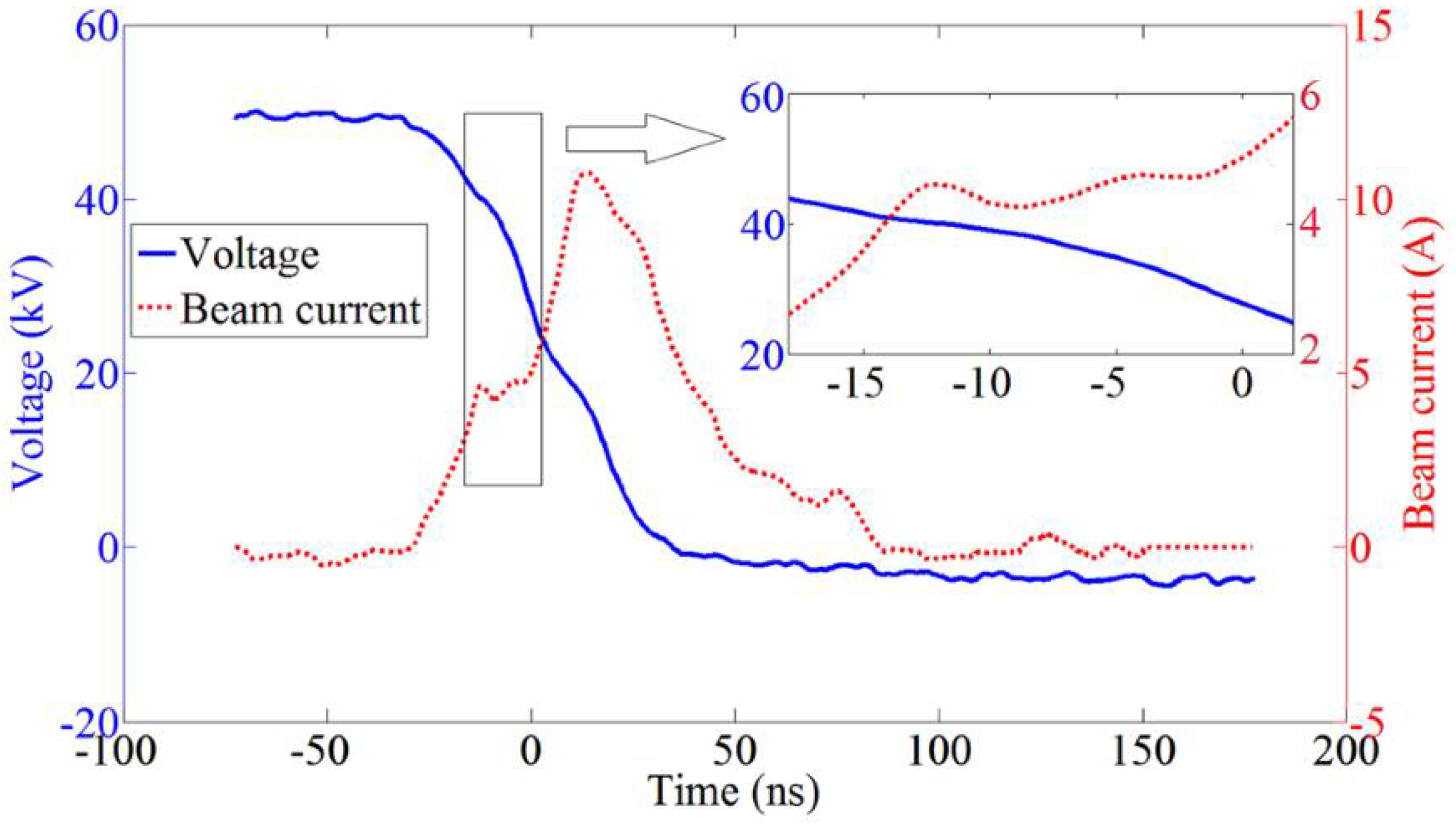 Electronics 11 00664 g002