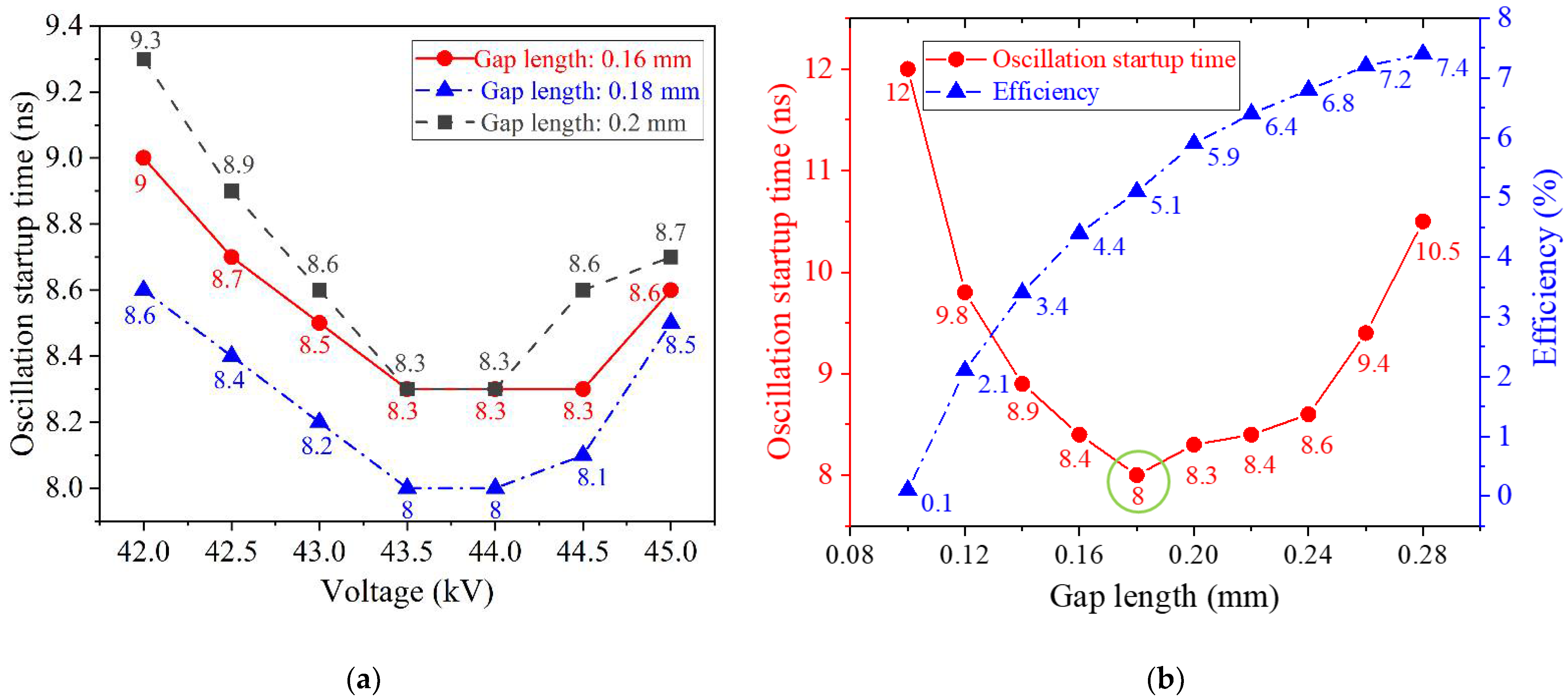Electronics 11 00664 g008