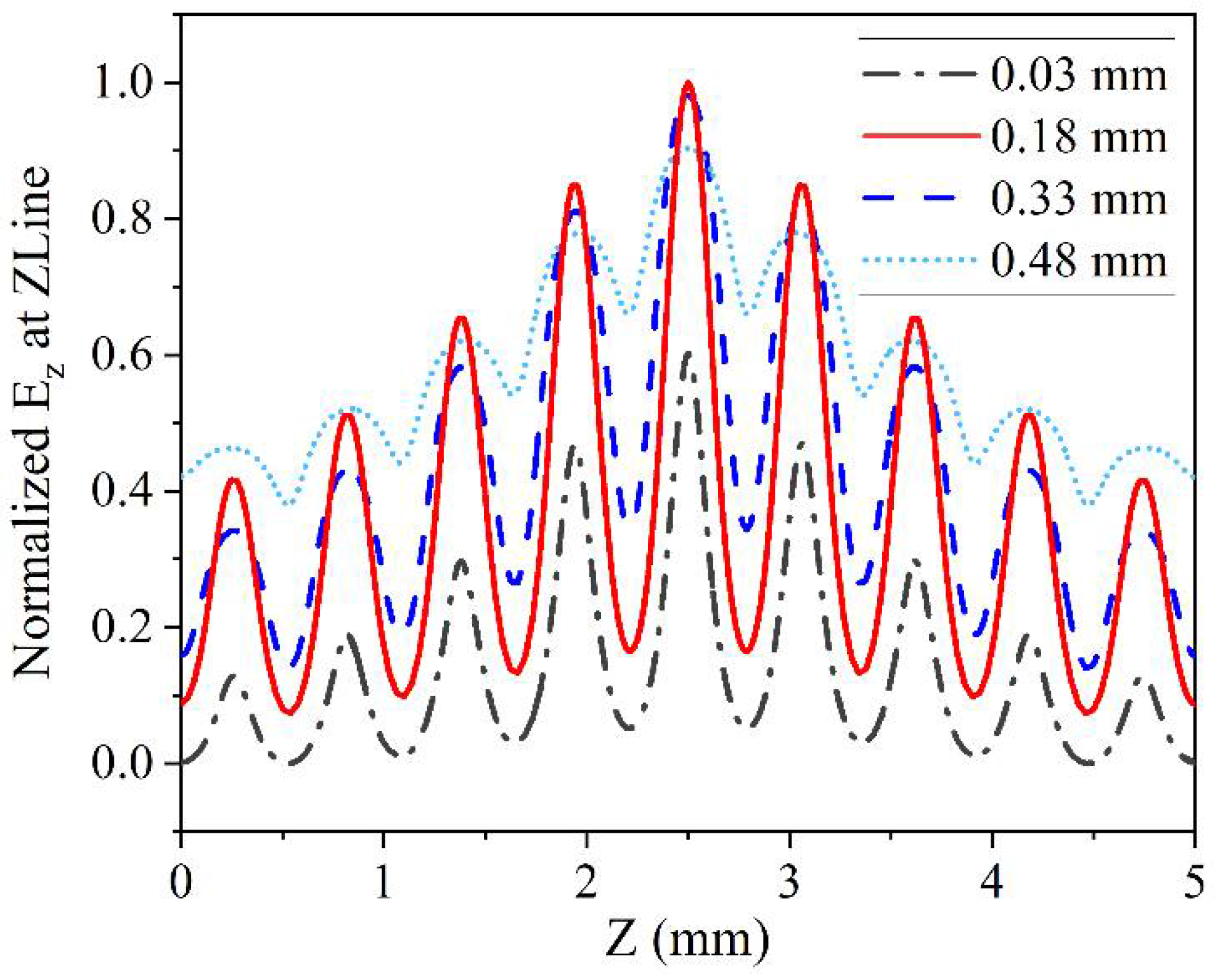 Electronics 11 00664 g009