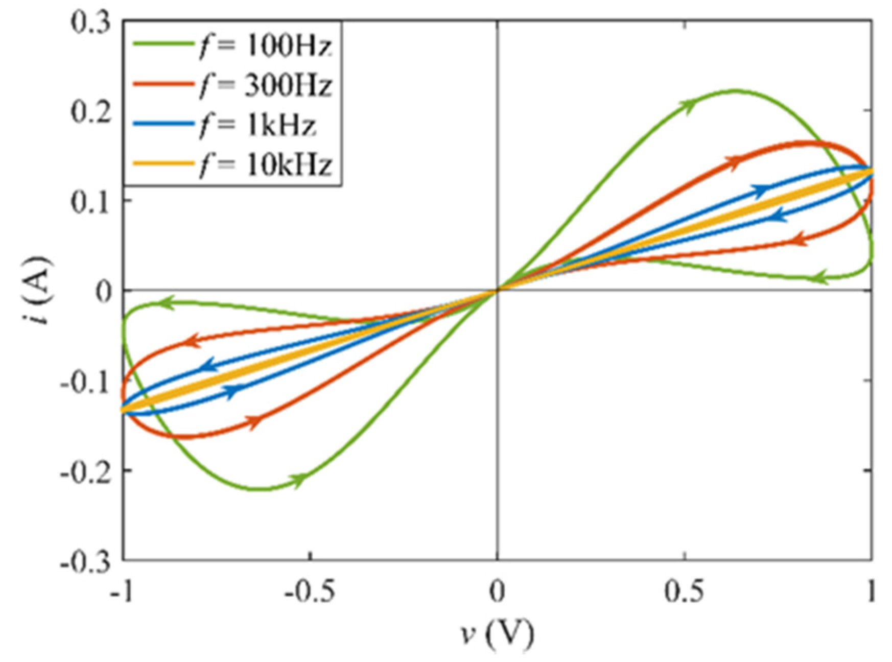 Electronics 11 00665 g001