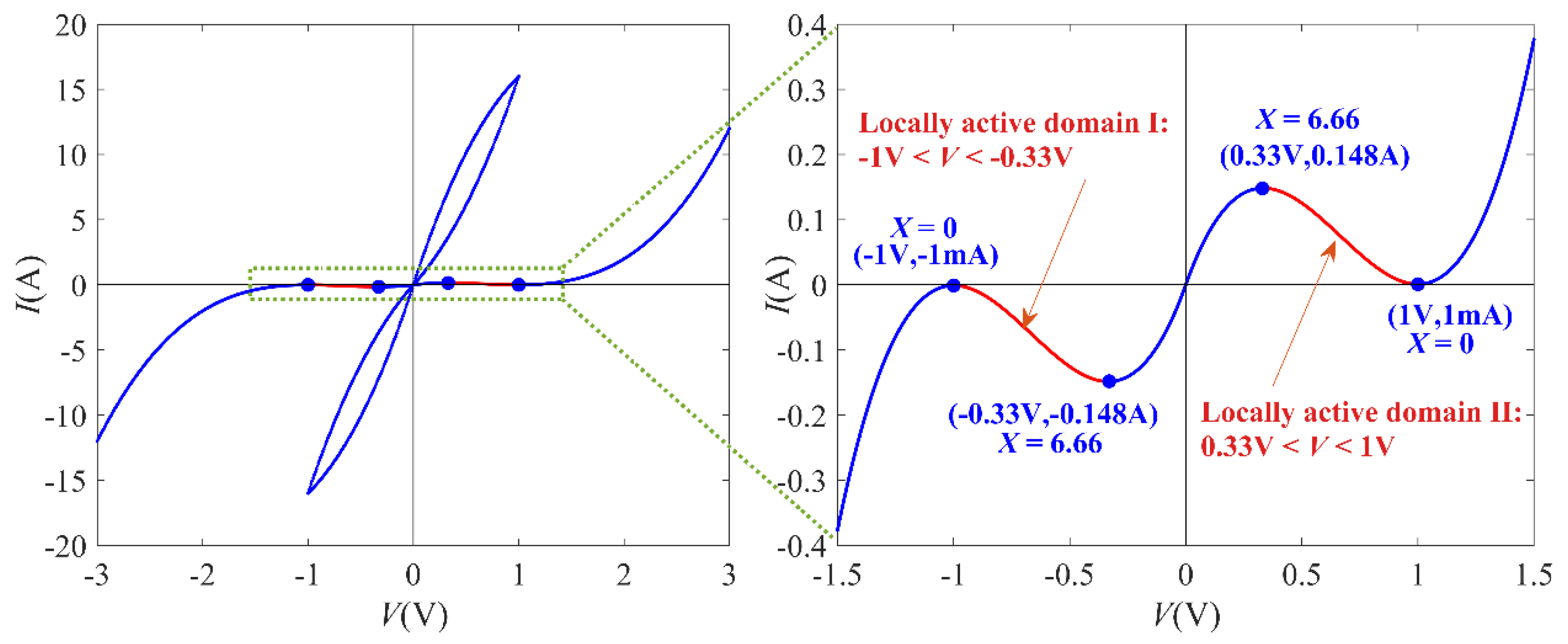 Electronics 11 00665 g002