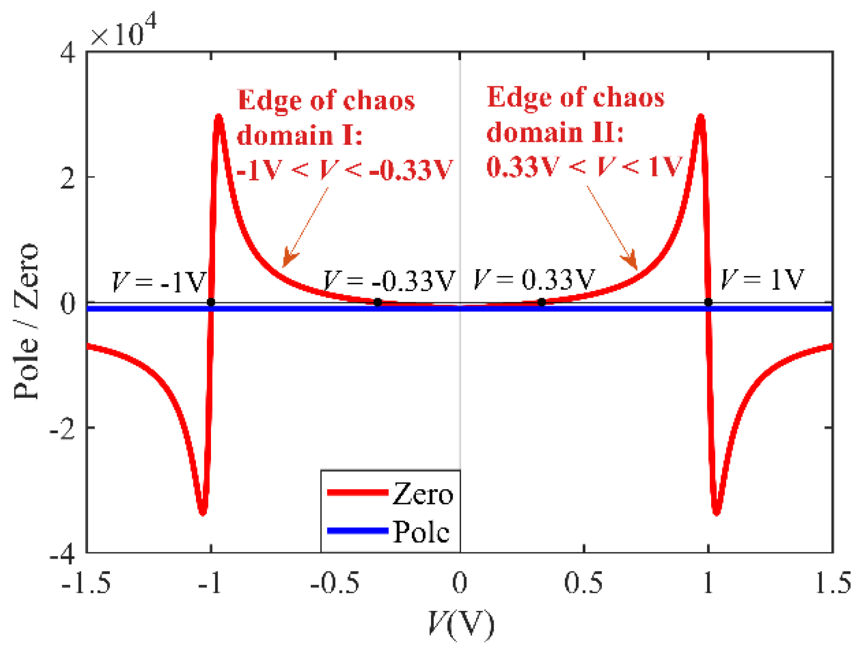 Electronics 11 00665 g004