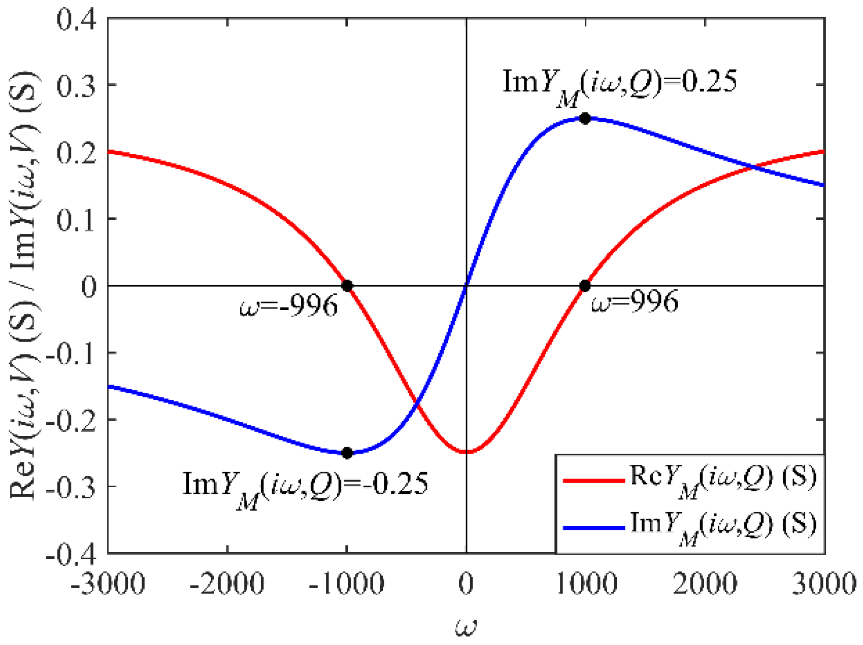 Electronics 11 00665 g005