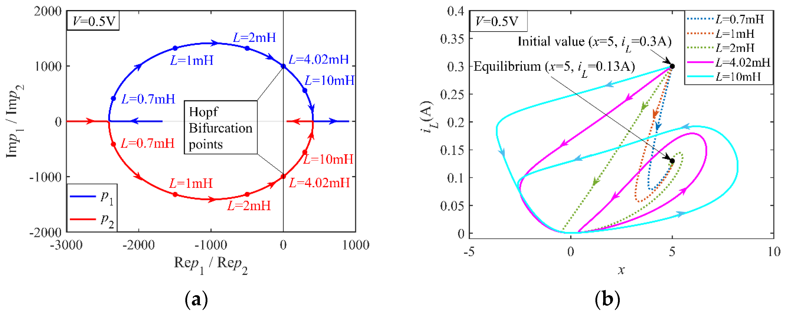 Electronics 11 00665 g007