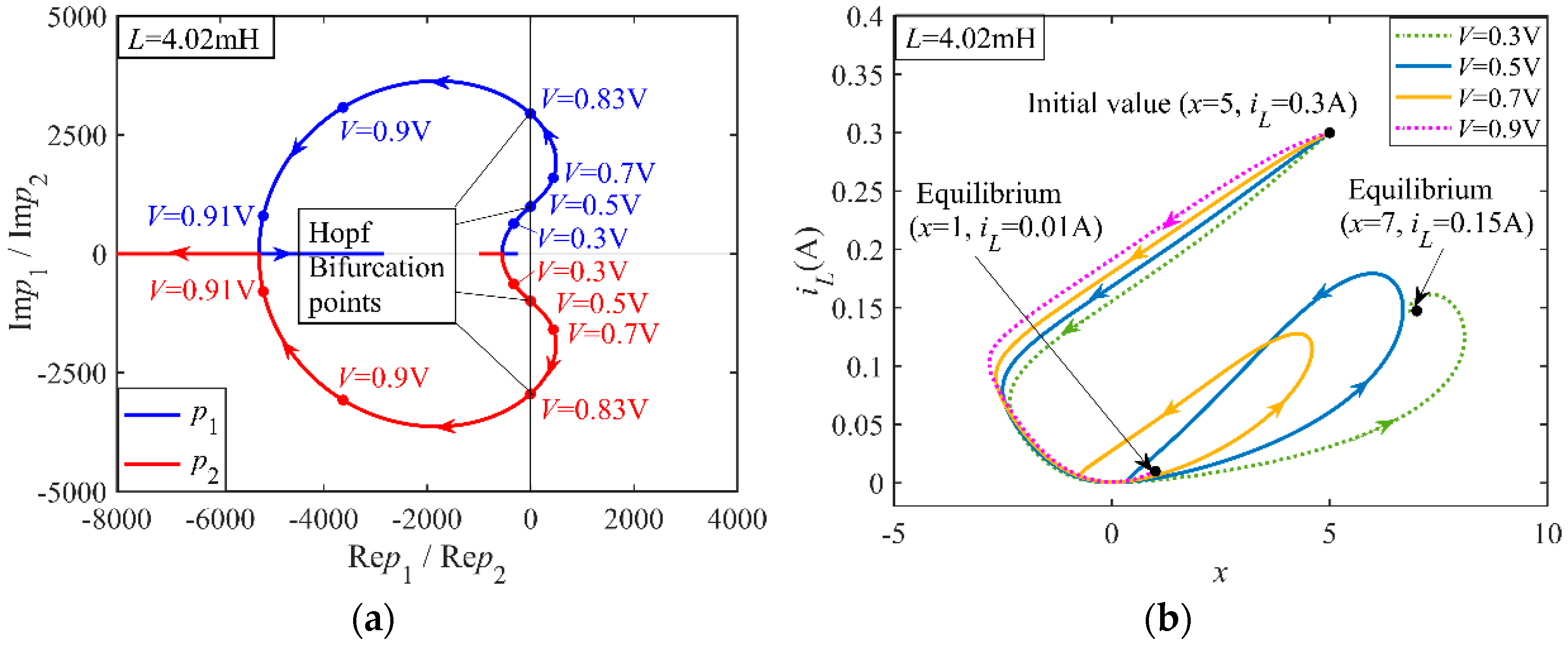 Electronics 11 00665 g008