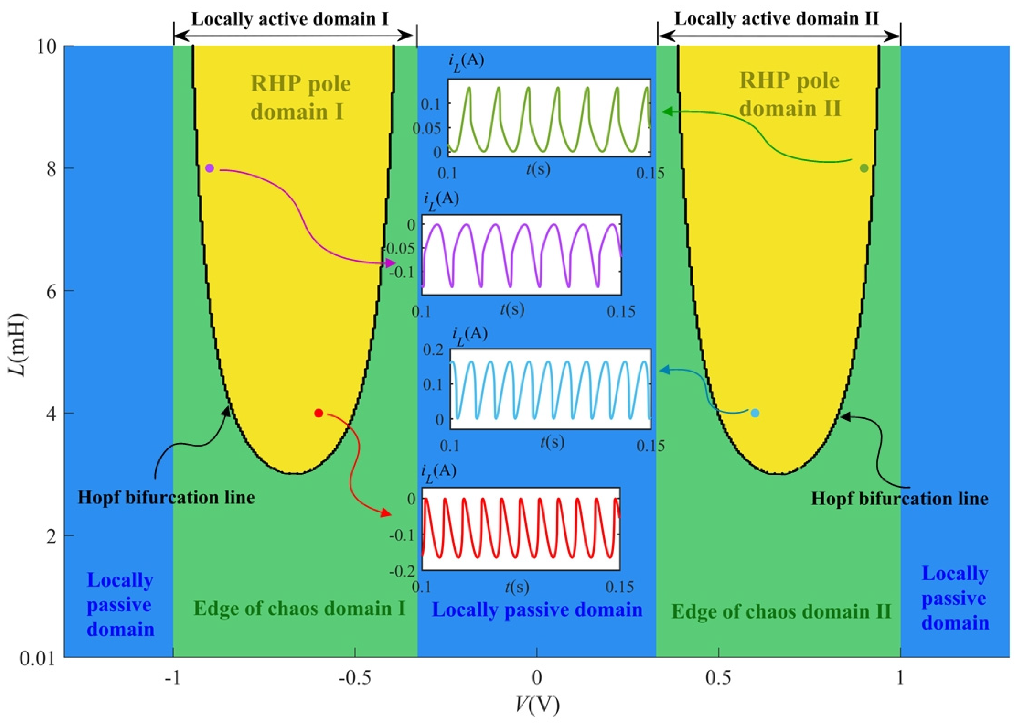 Electronics 11 00665 g009