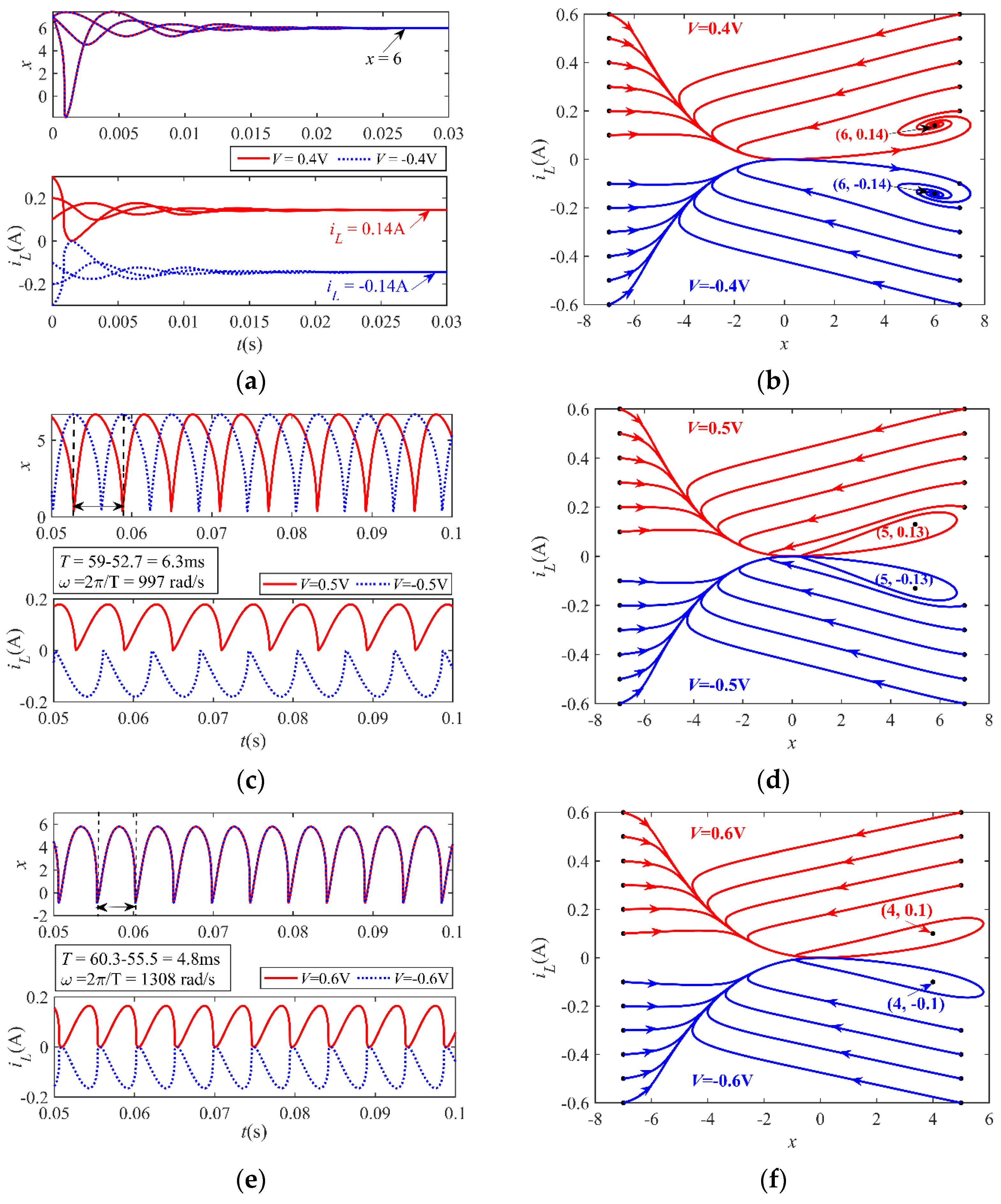 Electronics 11 00665 g010