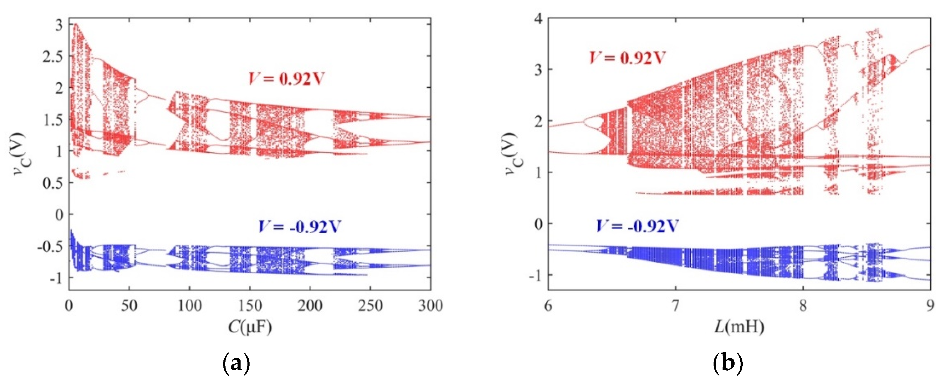 Electronics 11 00665 g016a