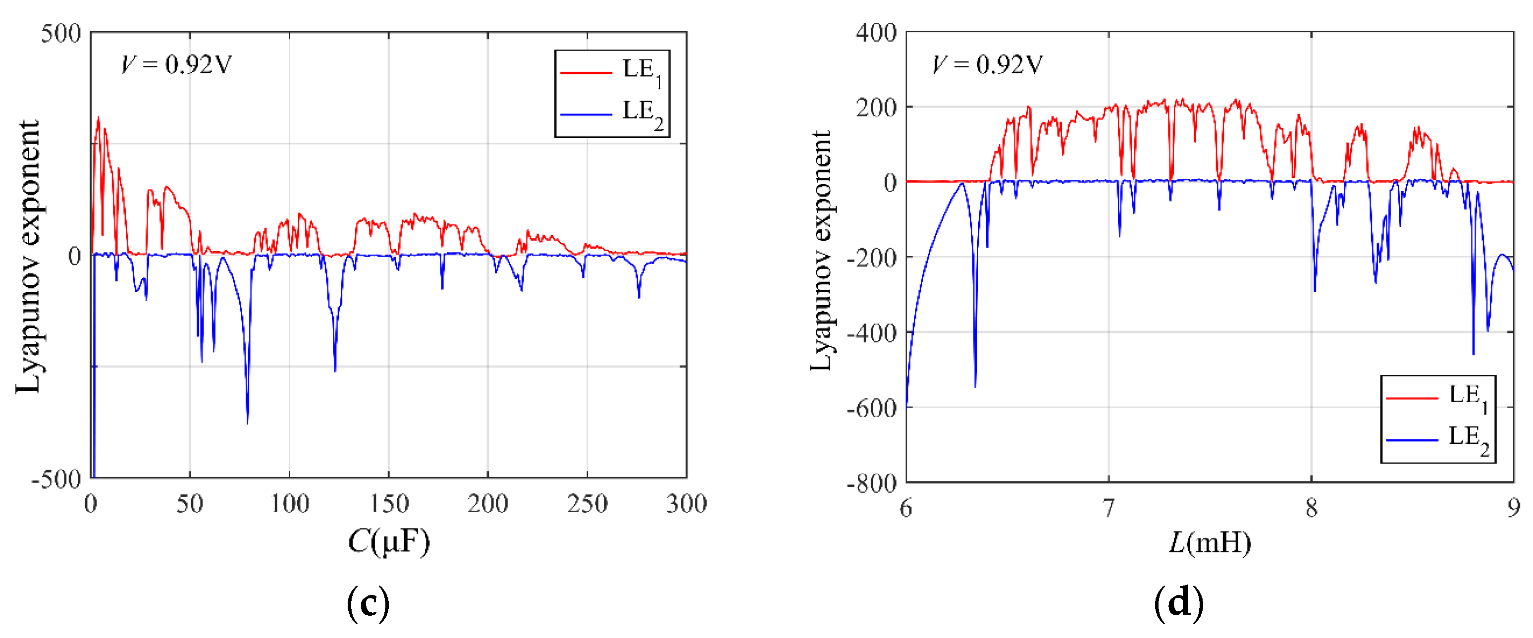 Electronics 11 00665 g016b