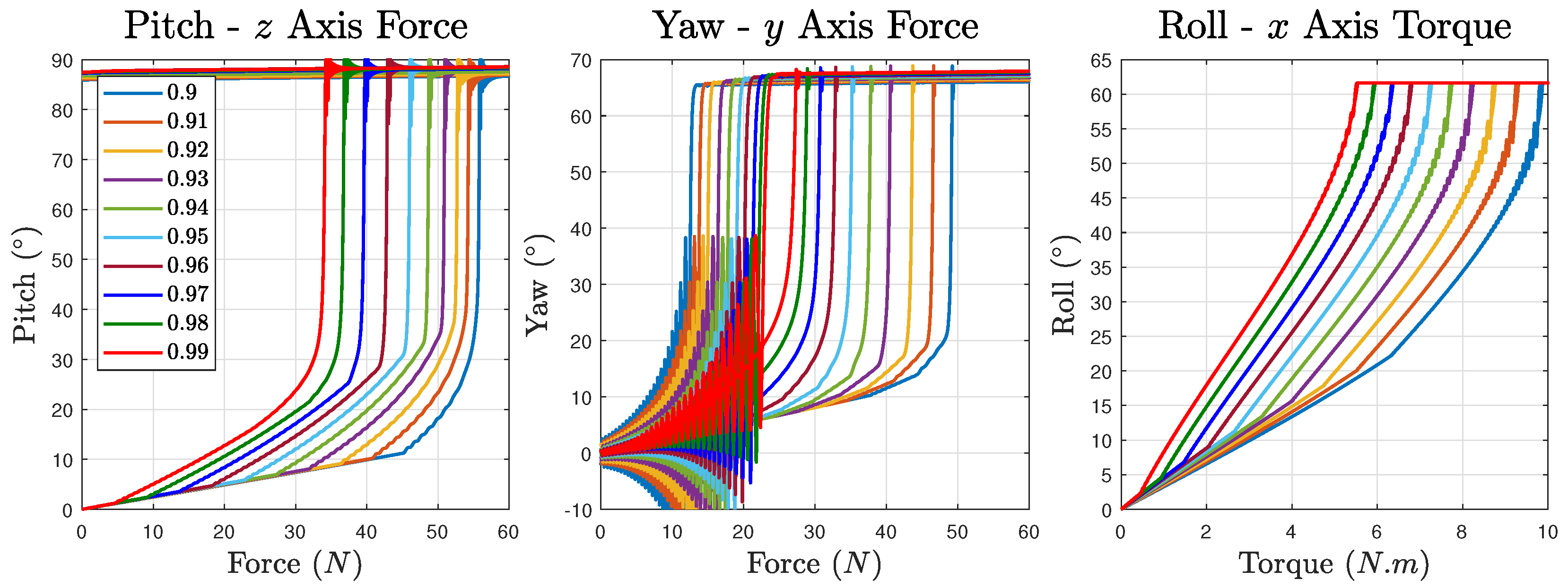Electronics 11 00666 g004 550