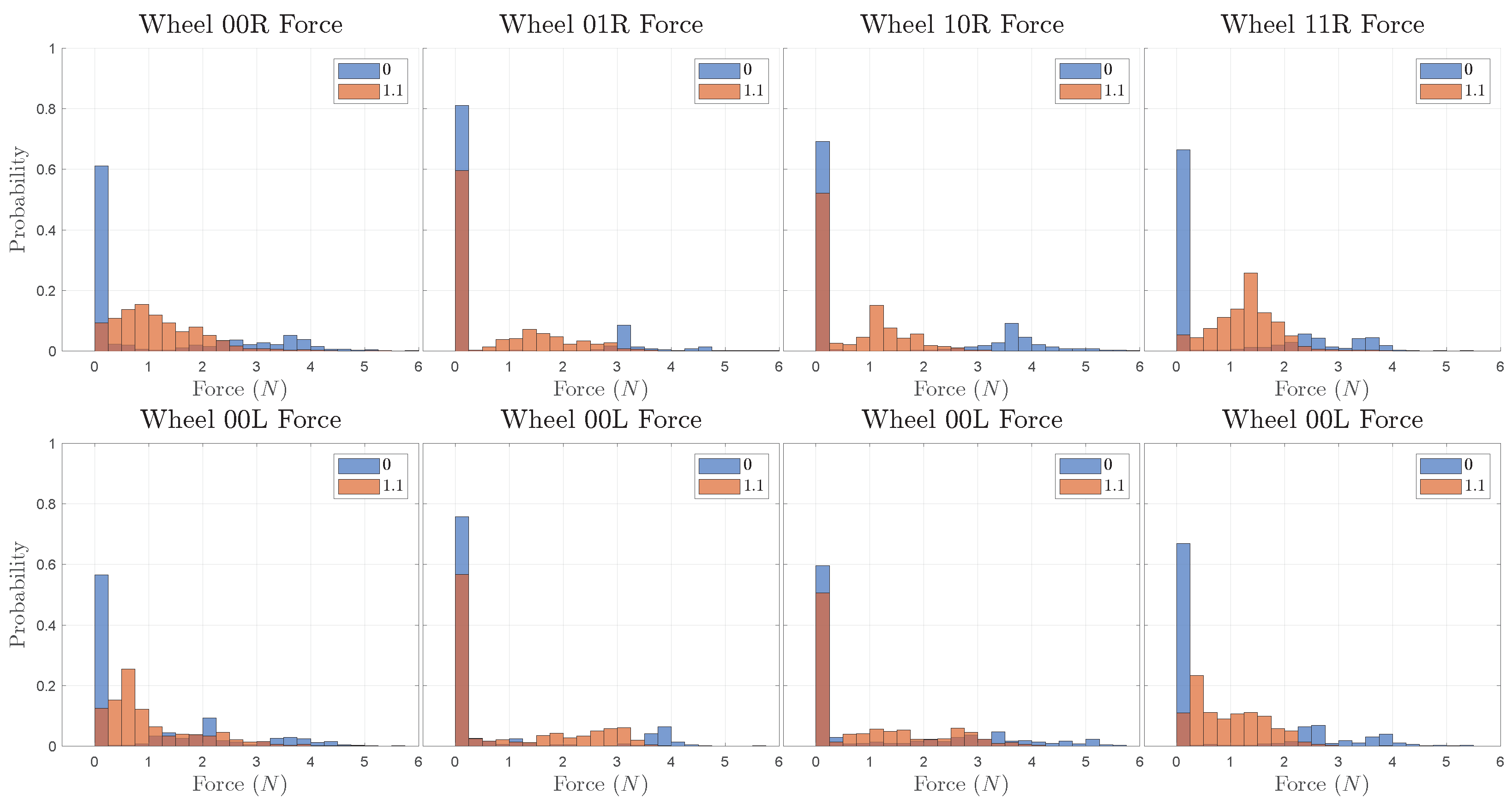 Electronics 11 00666 g006 550