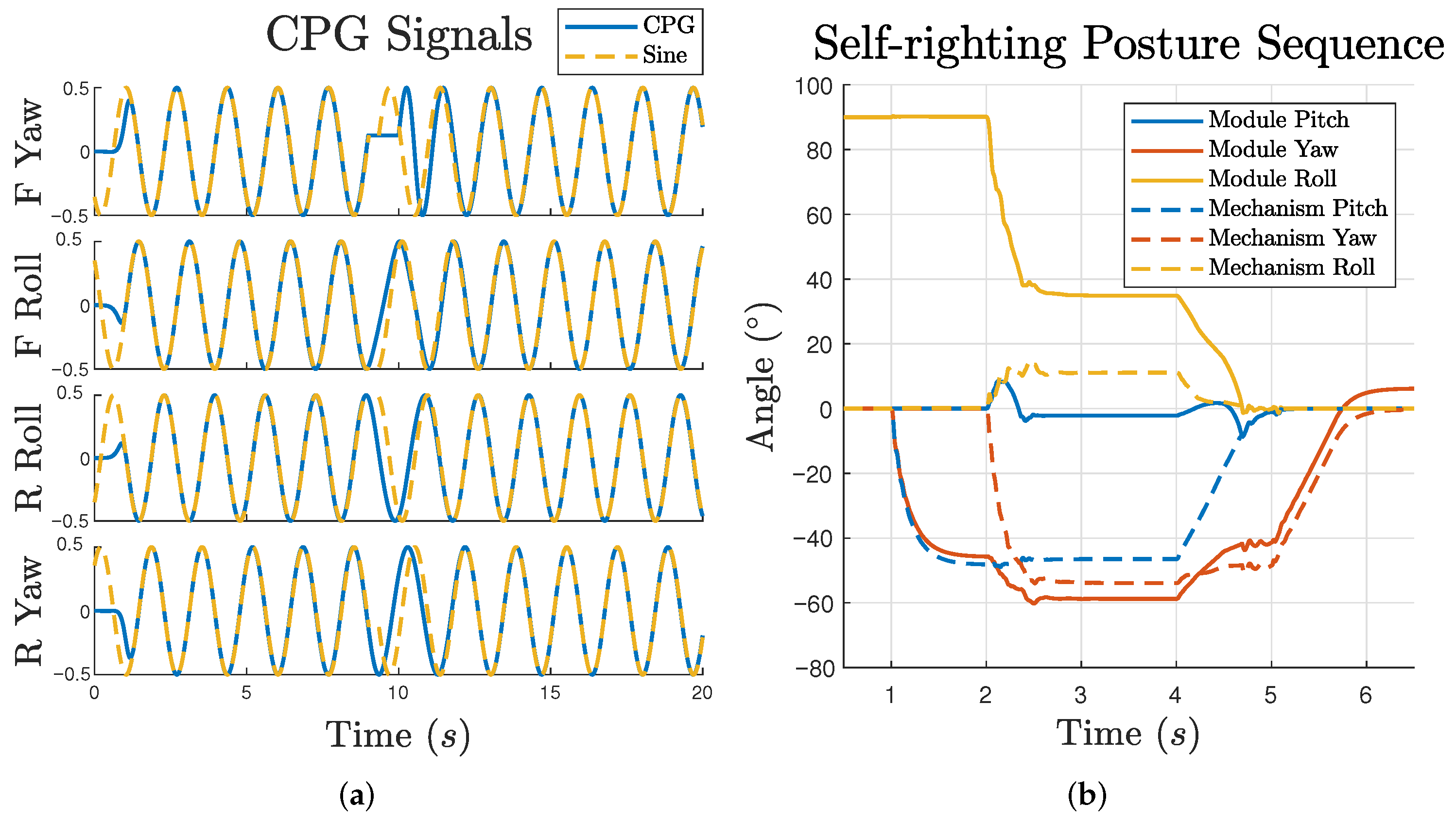 Electronics 11 00666 g007 550