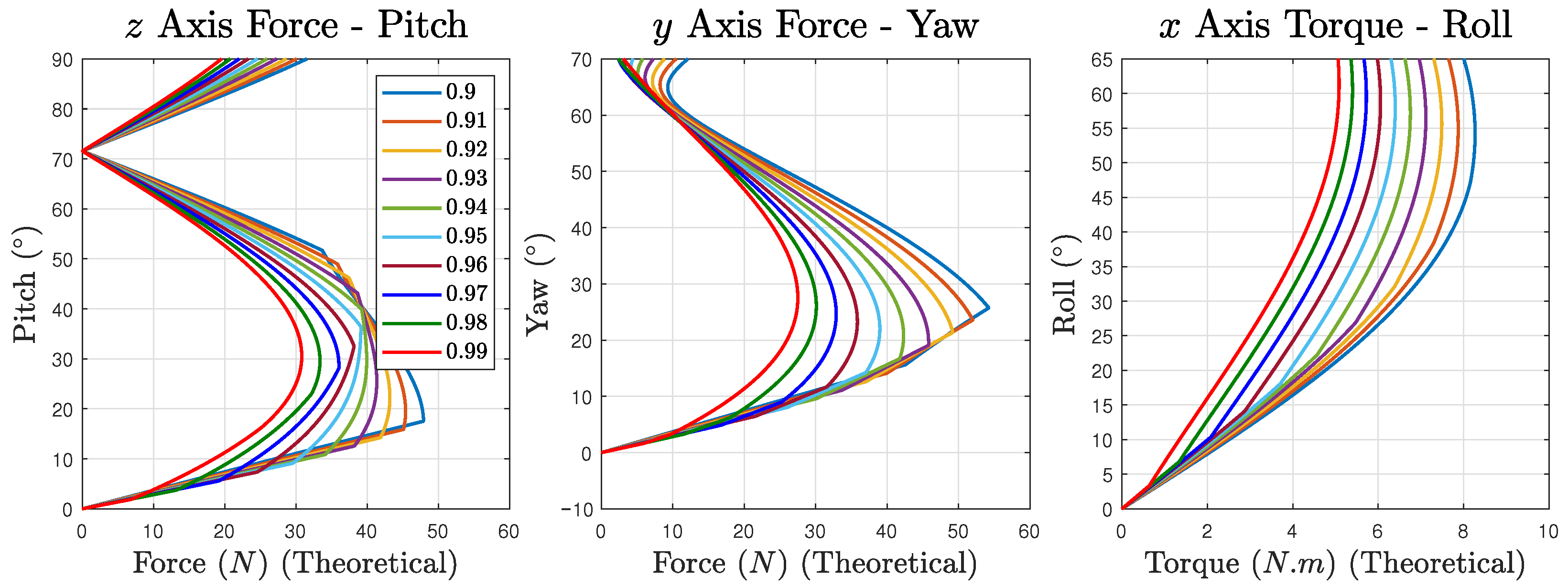 Electronics 11 00666 g008 550