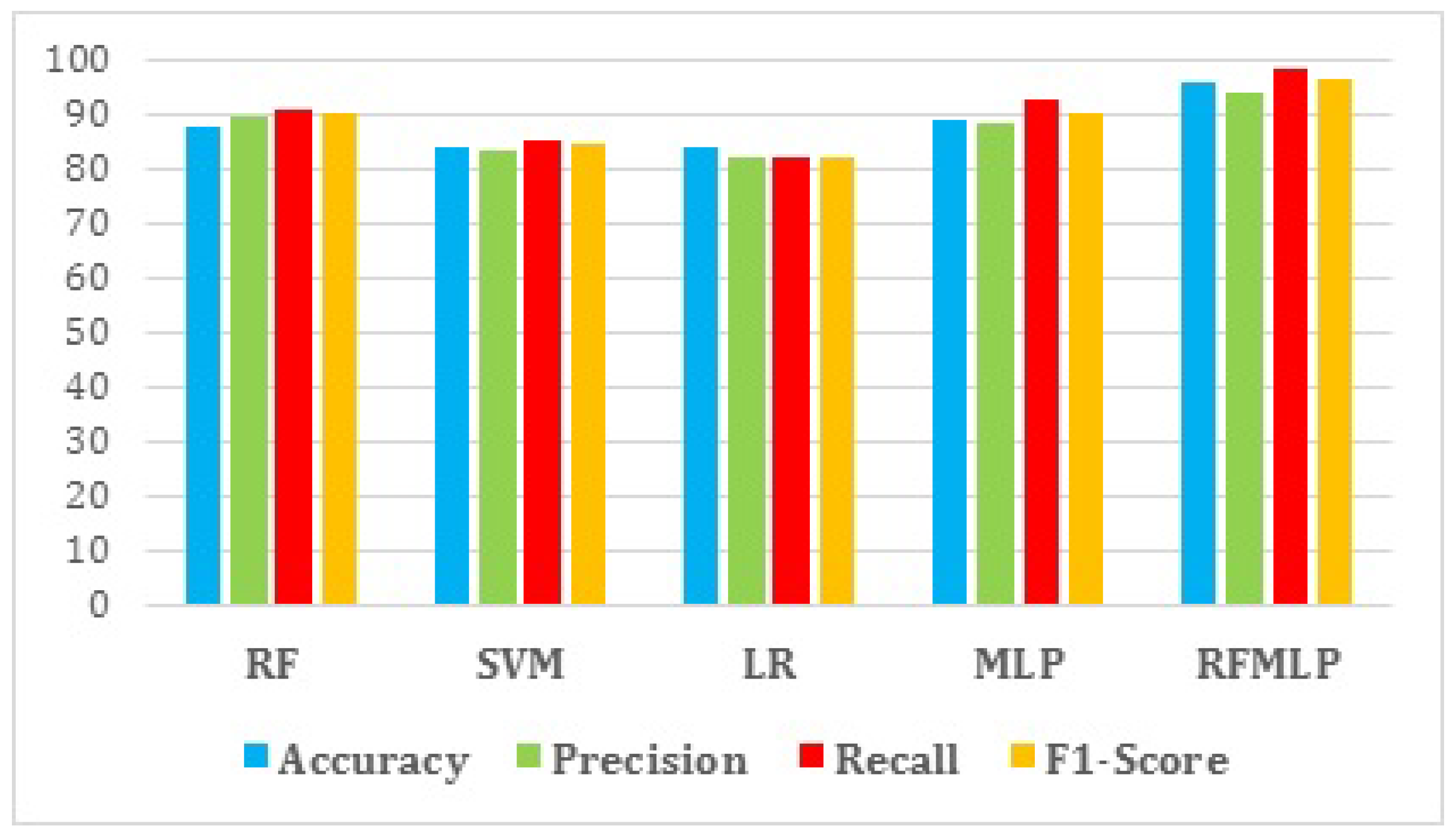 Electronics 11 00667 g003