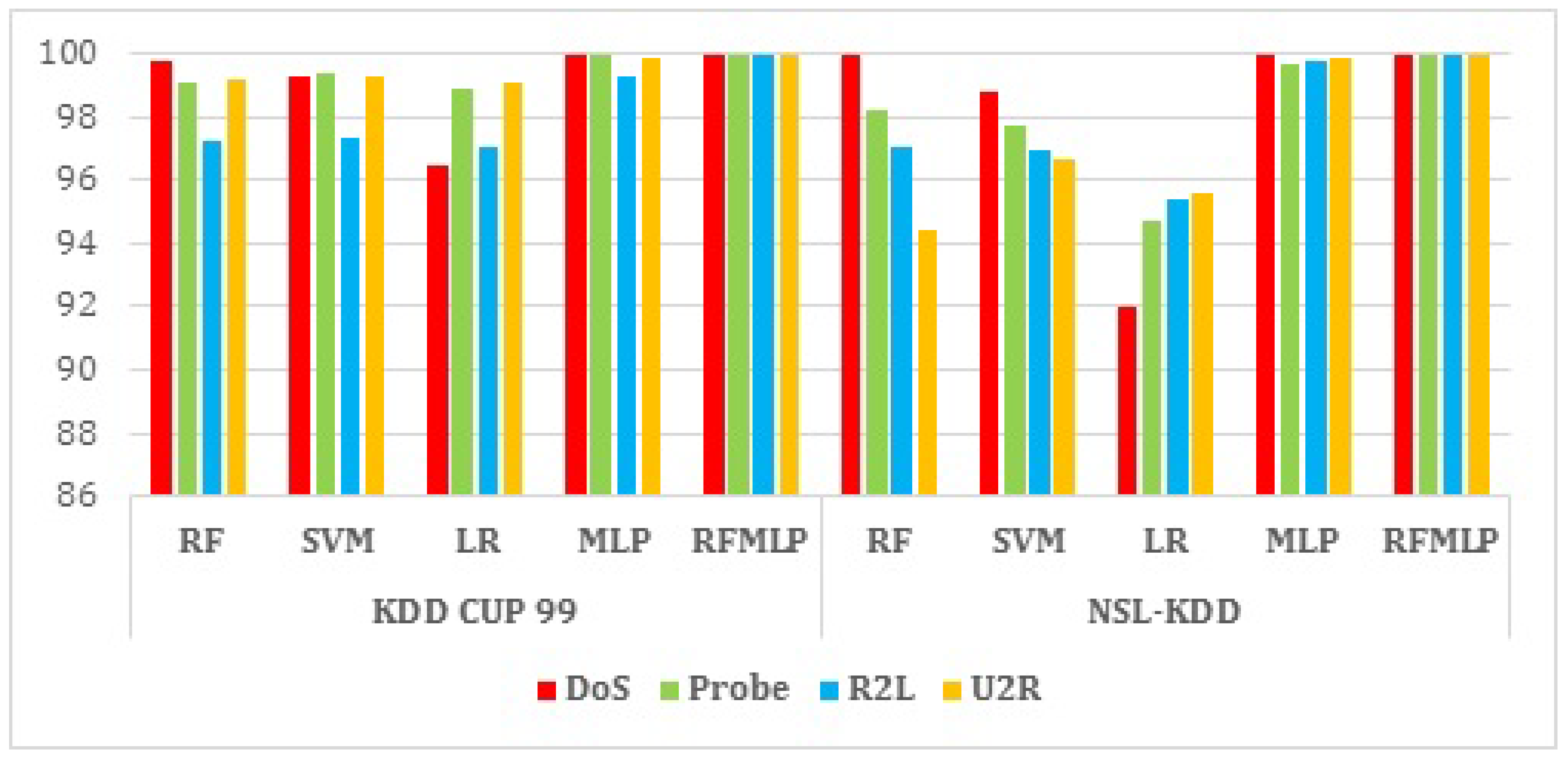 Electronics 11 00667 g004