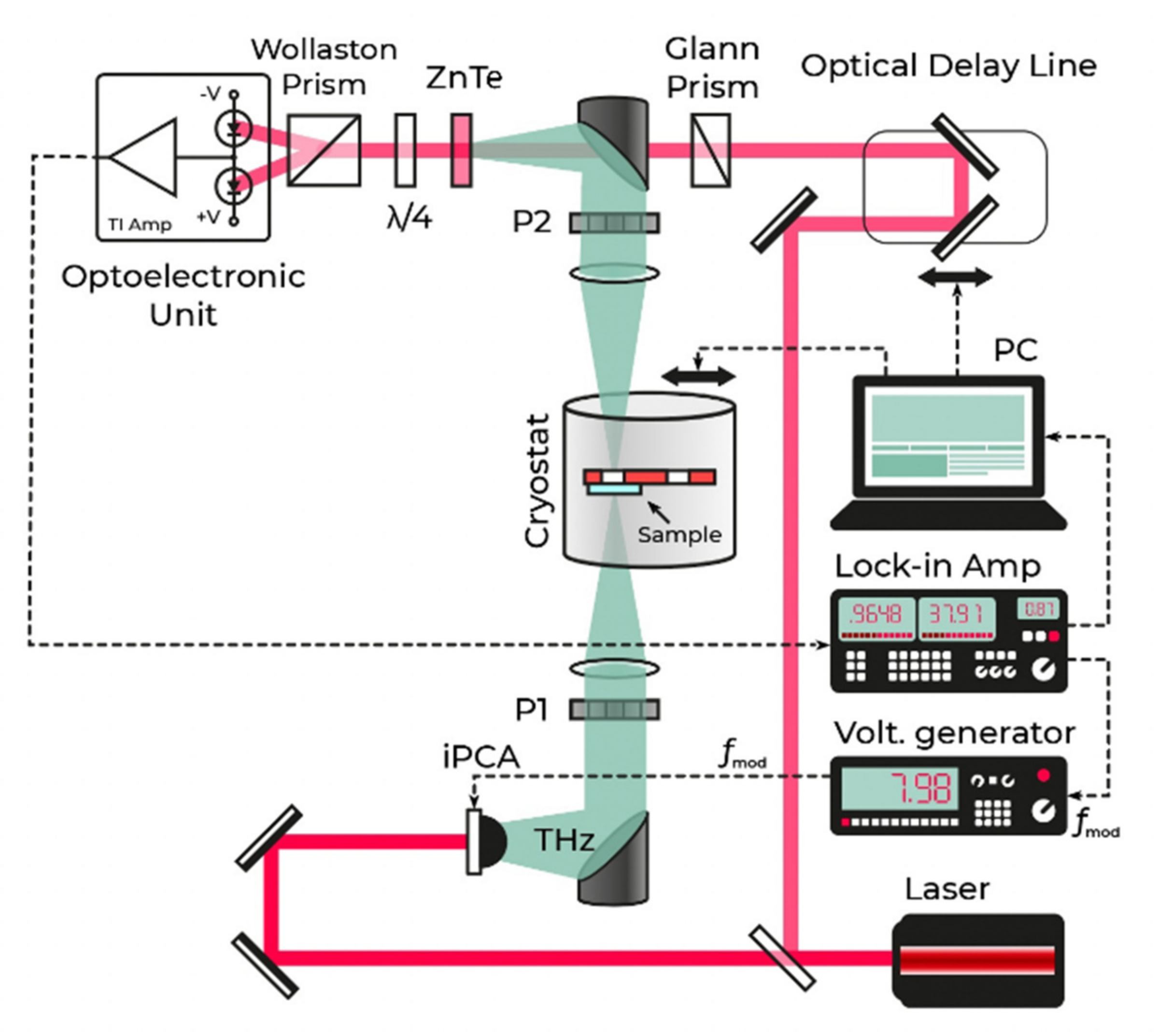 Electronics 11 00668 g002