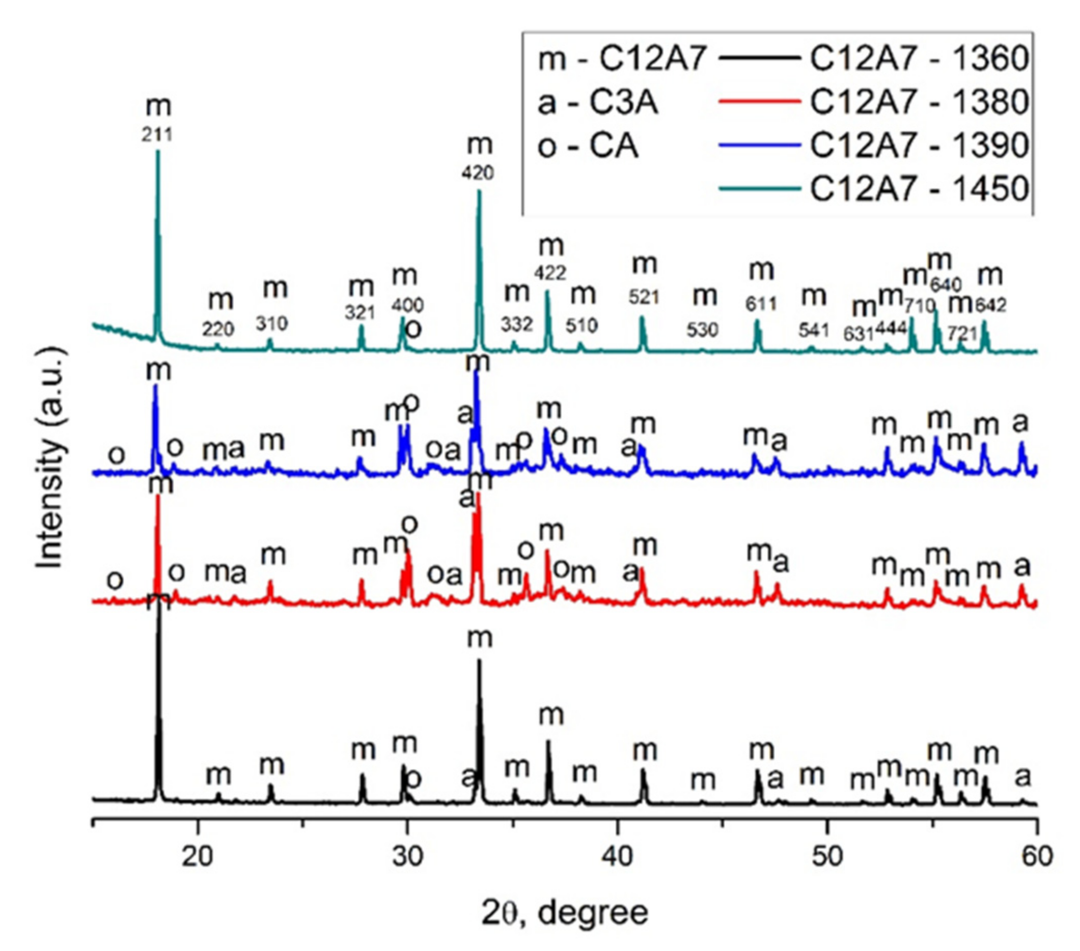 Electronics 11 00668 g003