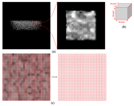 Oct Cube V Raster Textural Feature Analysis of Optical Coherence Tomography Phantoms