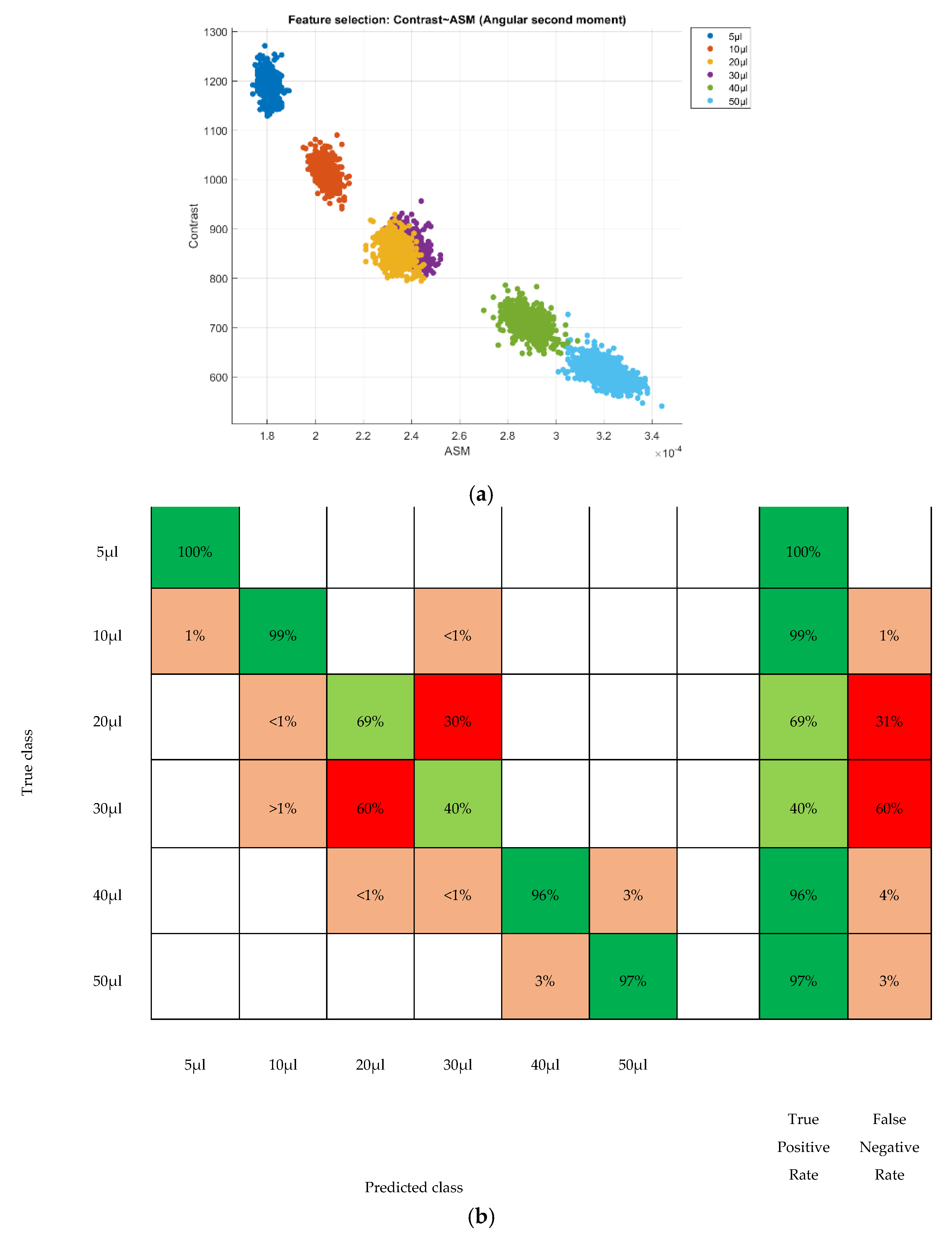Electronics 11 00669 g007