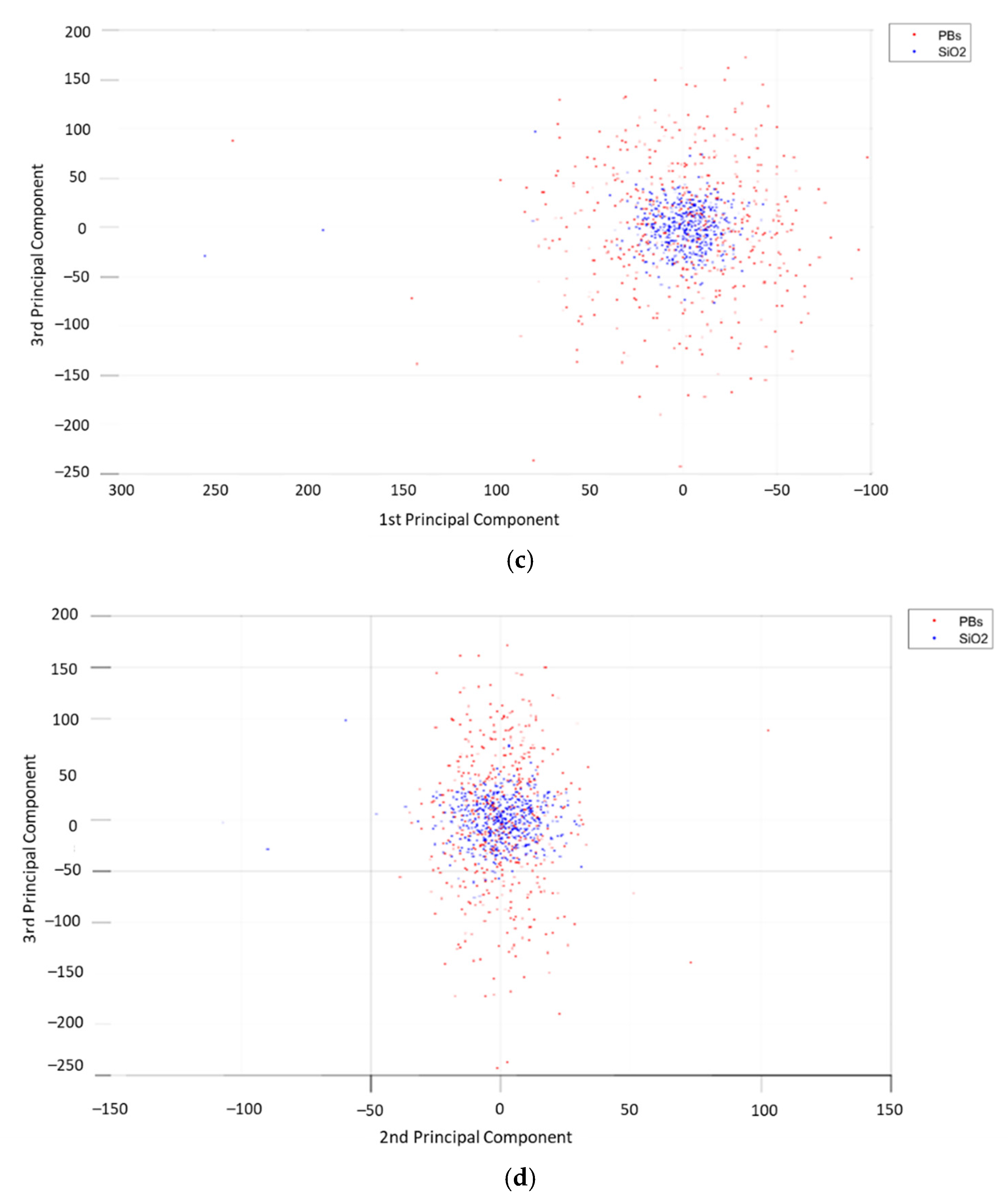 Electronics 11 00669 g008b