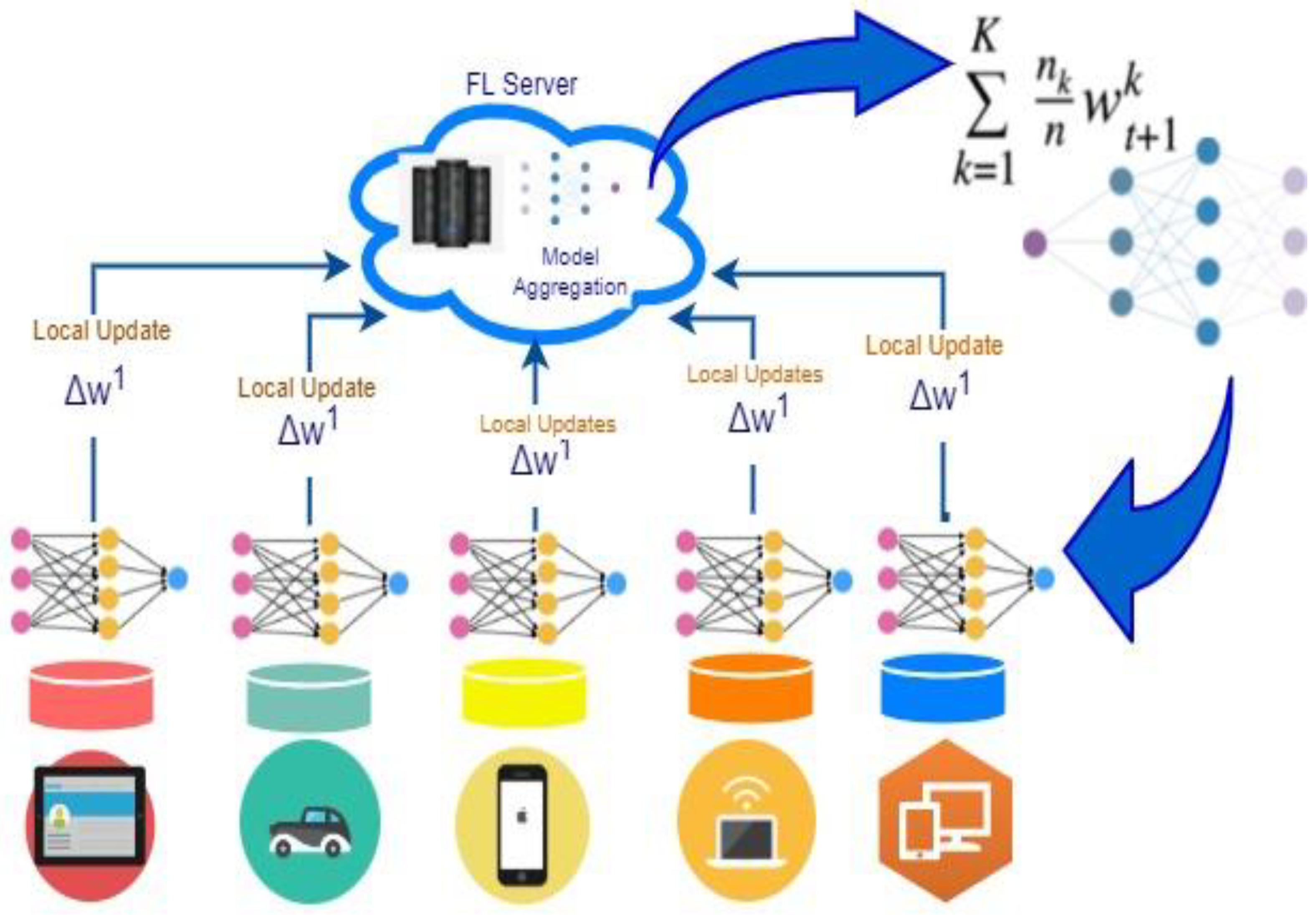 The scheme of learning on-the-fly. An active selection algorithm