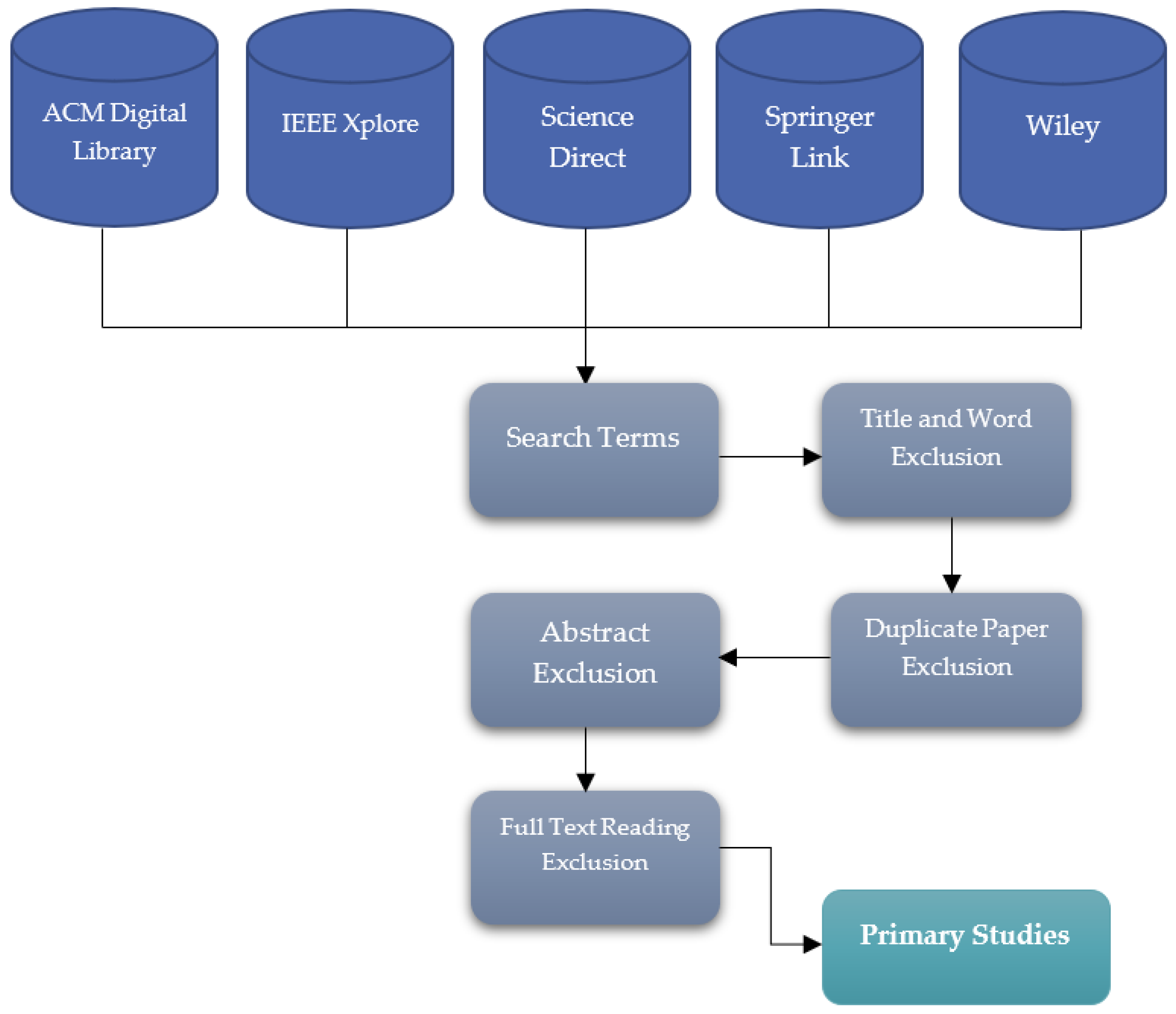 Electronics 11 00670 g004 550