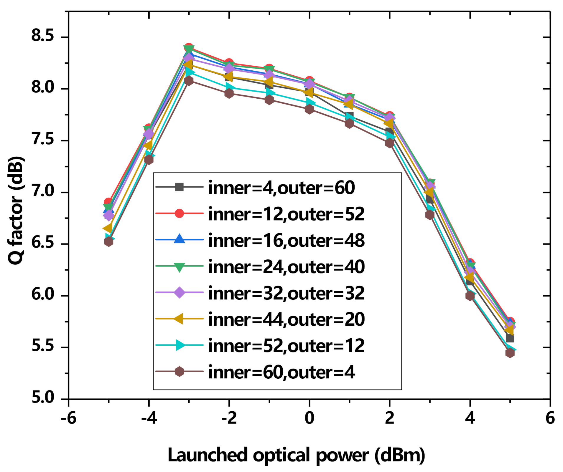 Electronics 11 00671 g006