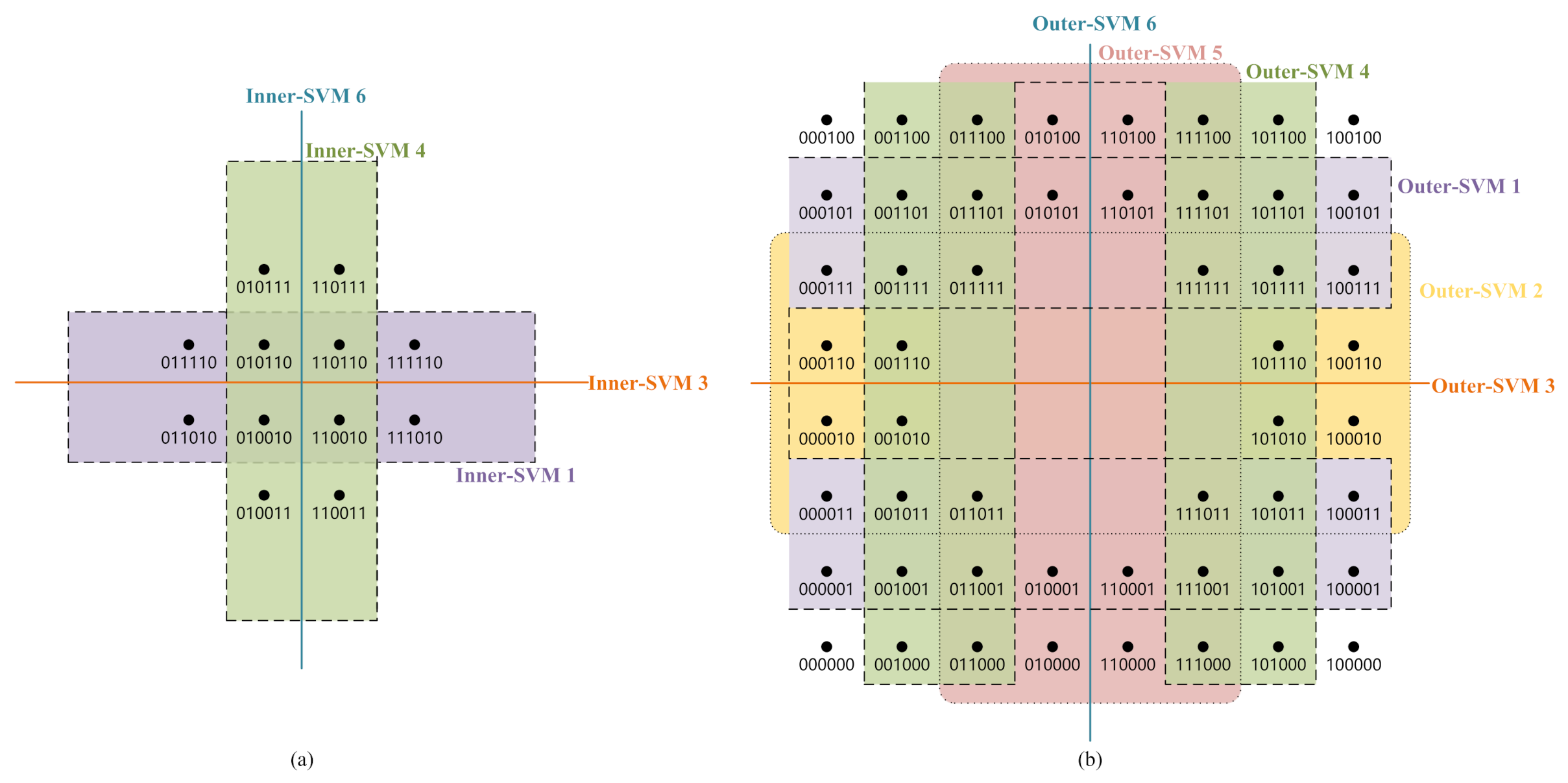 Electronics 11 00671 g007
