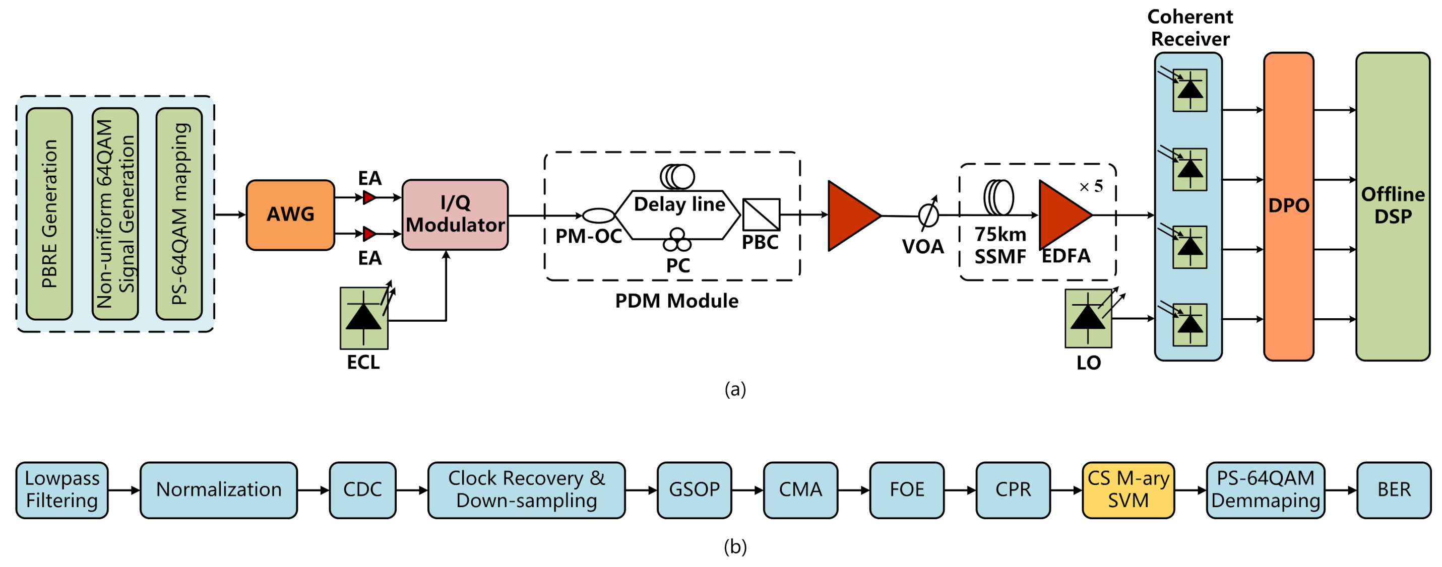 Electronics 11 00671 g008