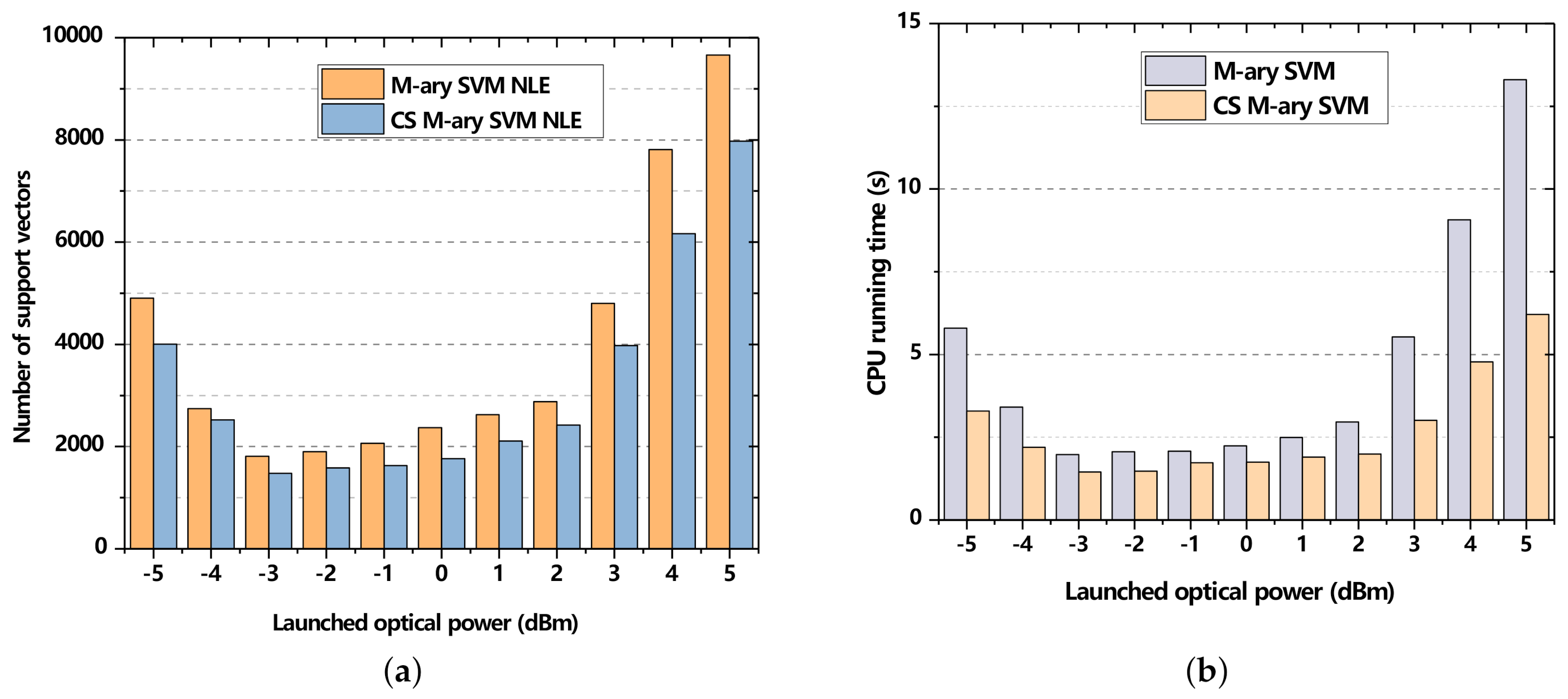 Electronics 11 00671 g011