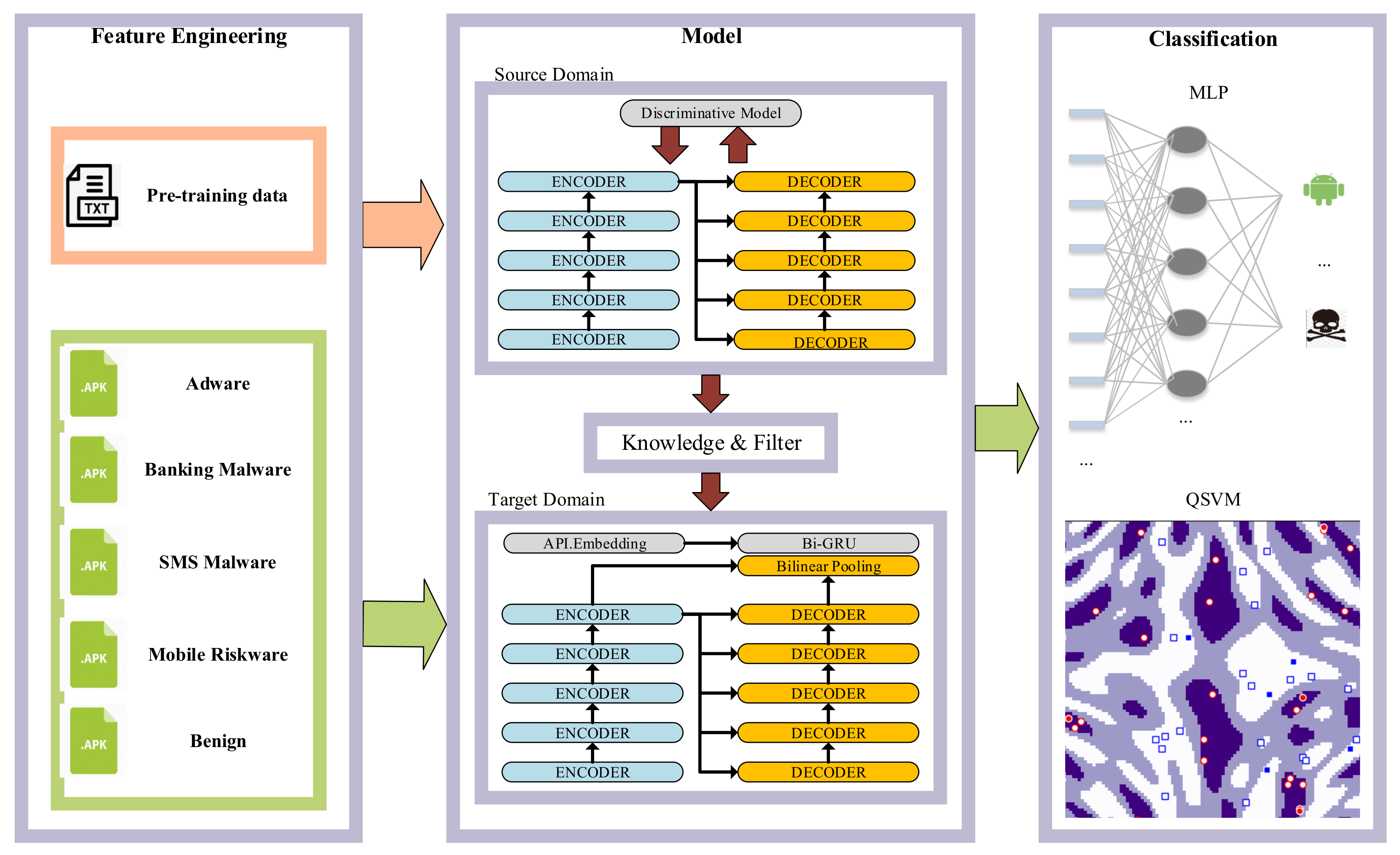 Electronics 11 00672 g002