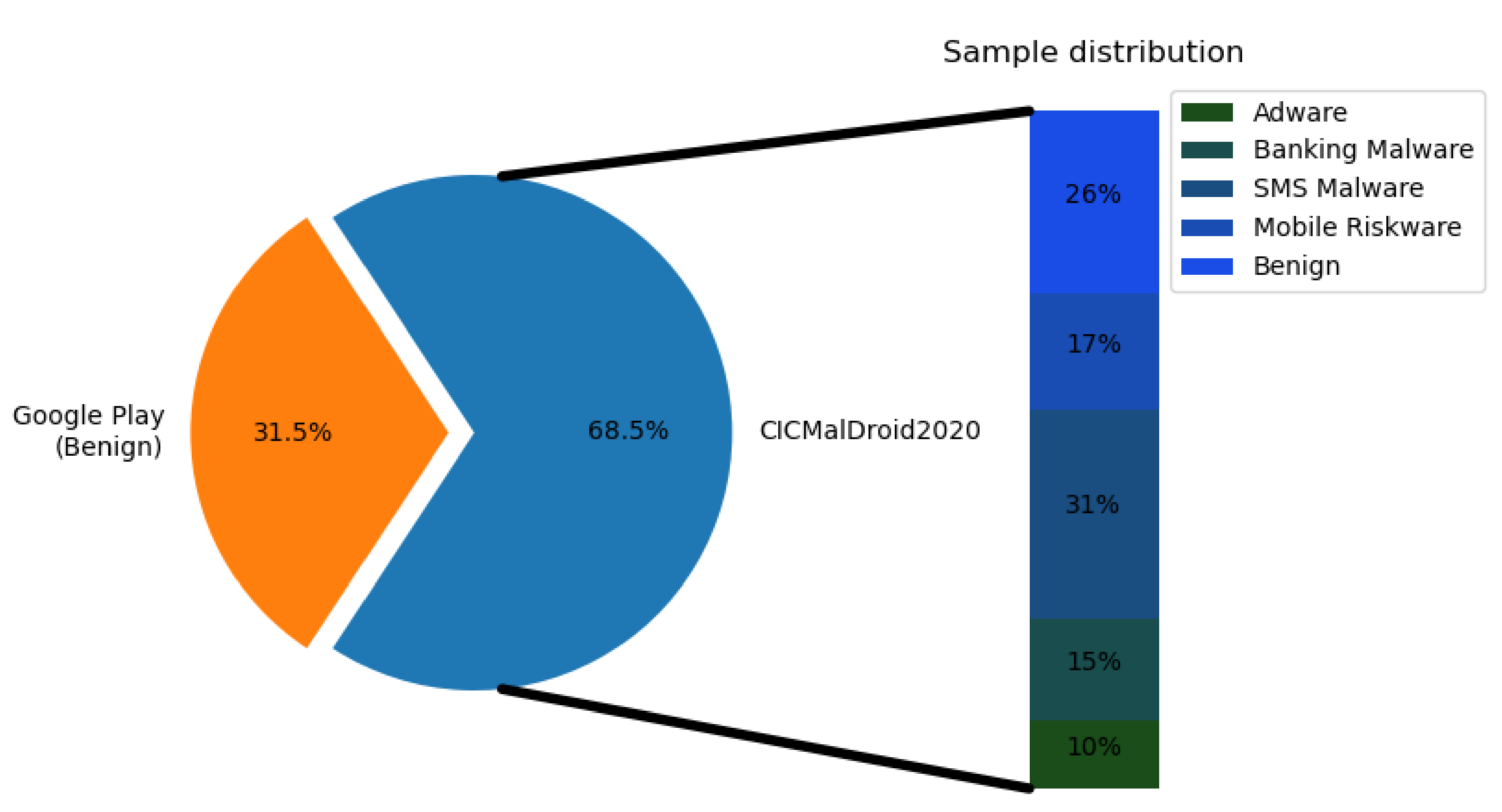 Electronics 11 00672 g008