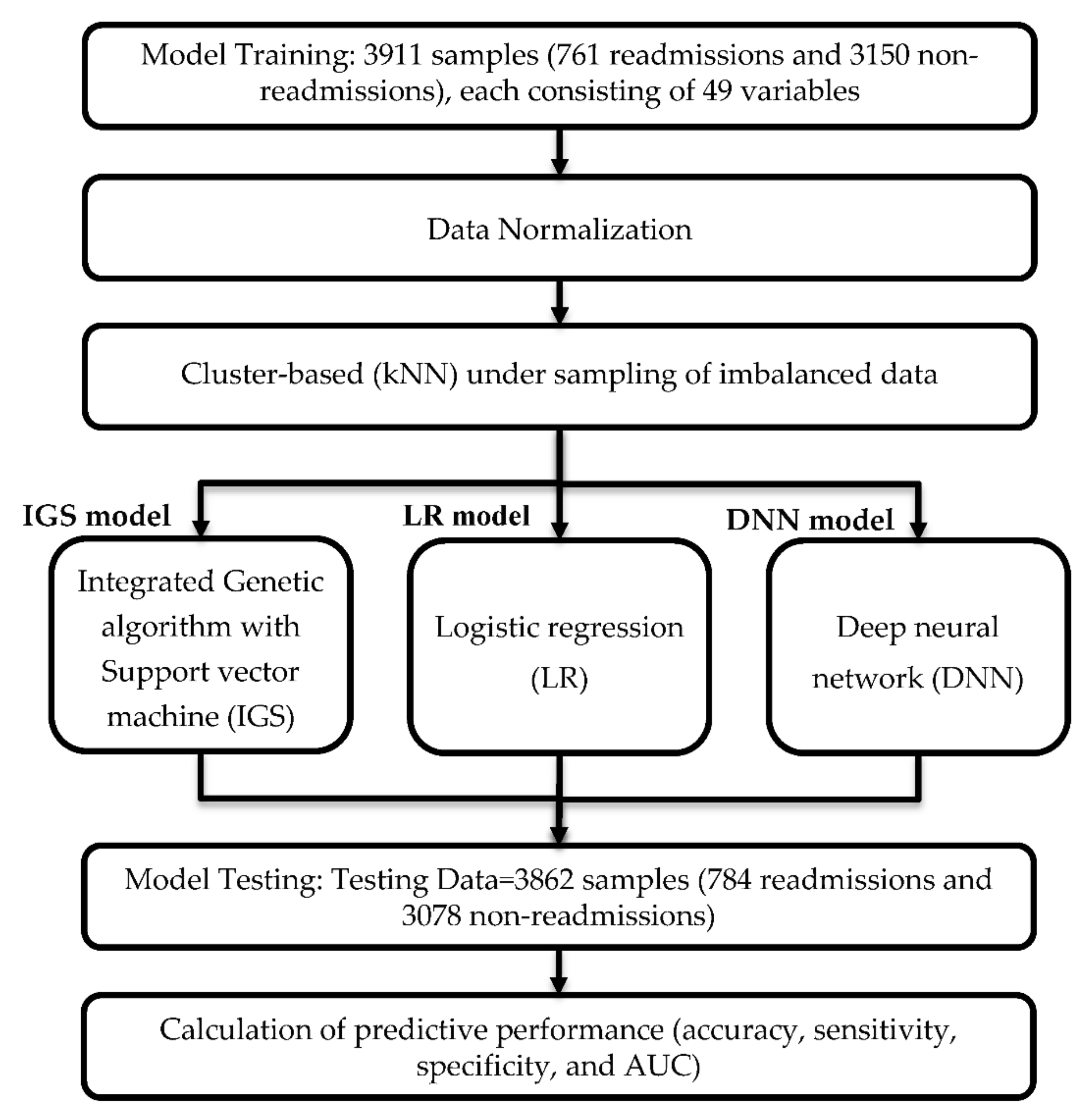 Electronics 11 00673 g001