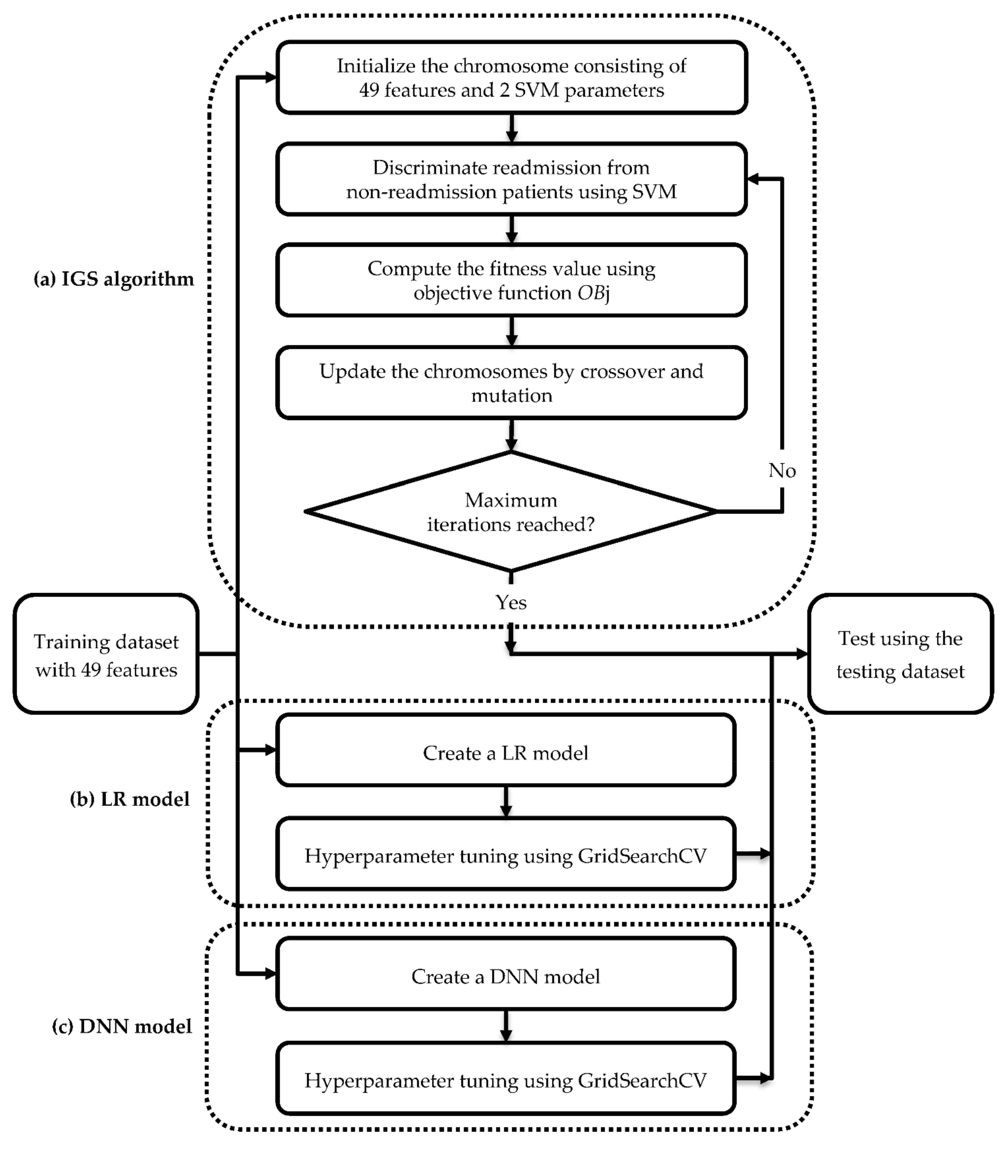 Electronics 11 00673 g002
