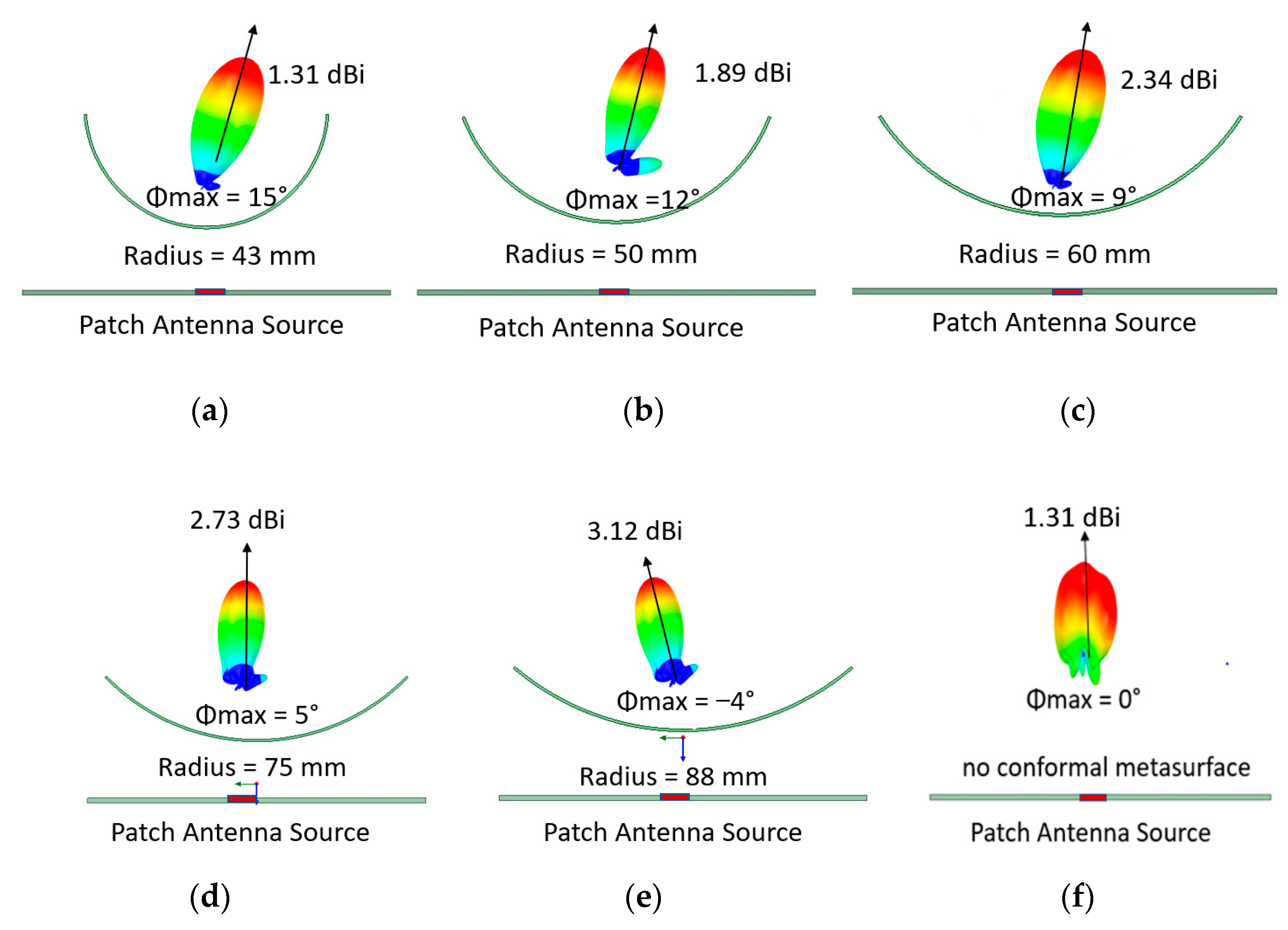 Electronics 11 00674 g006
