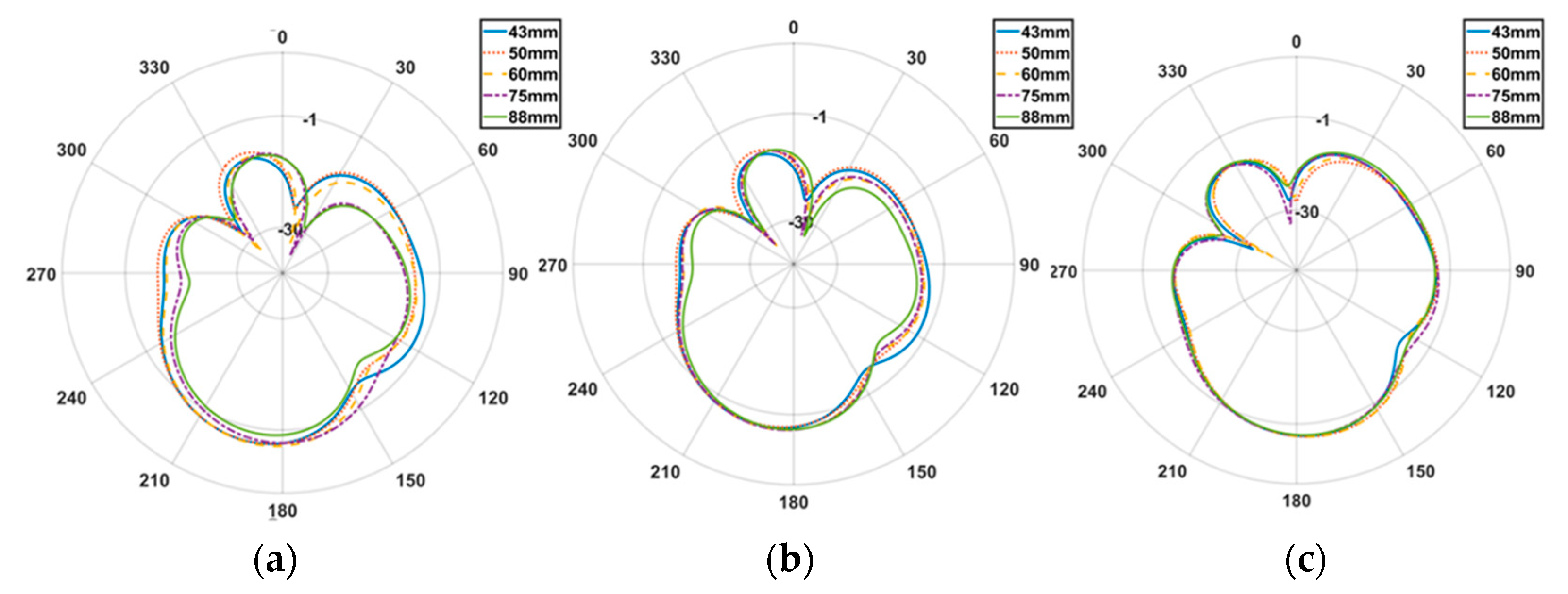 Electronics 11 00674 g010
