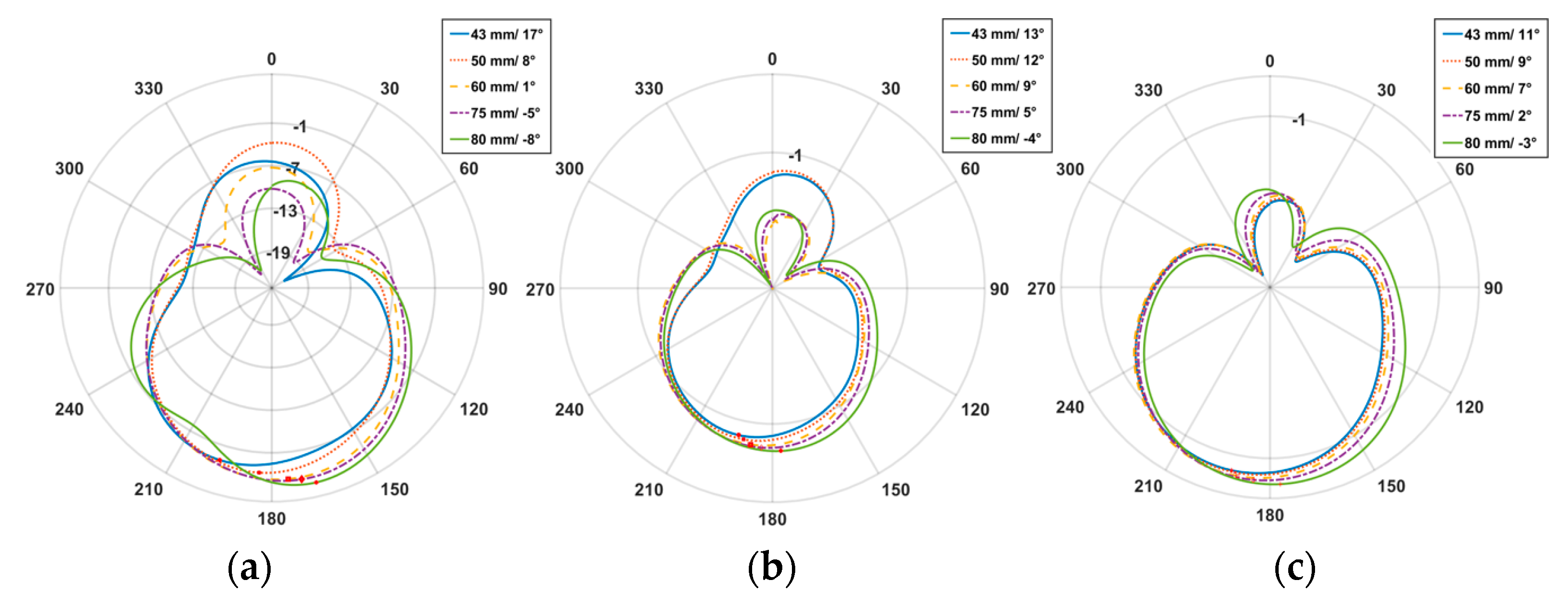 Electronics 11 00674 g011